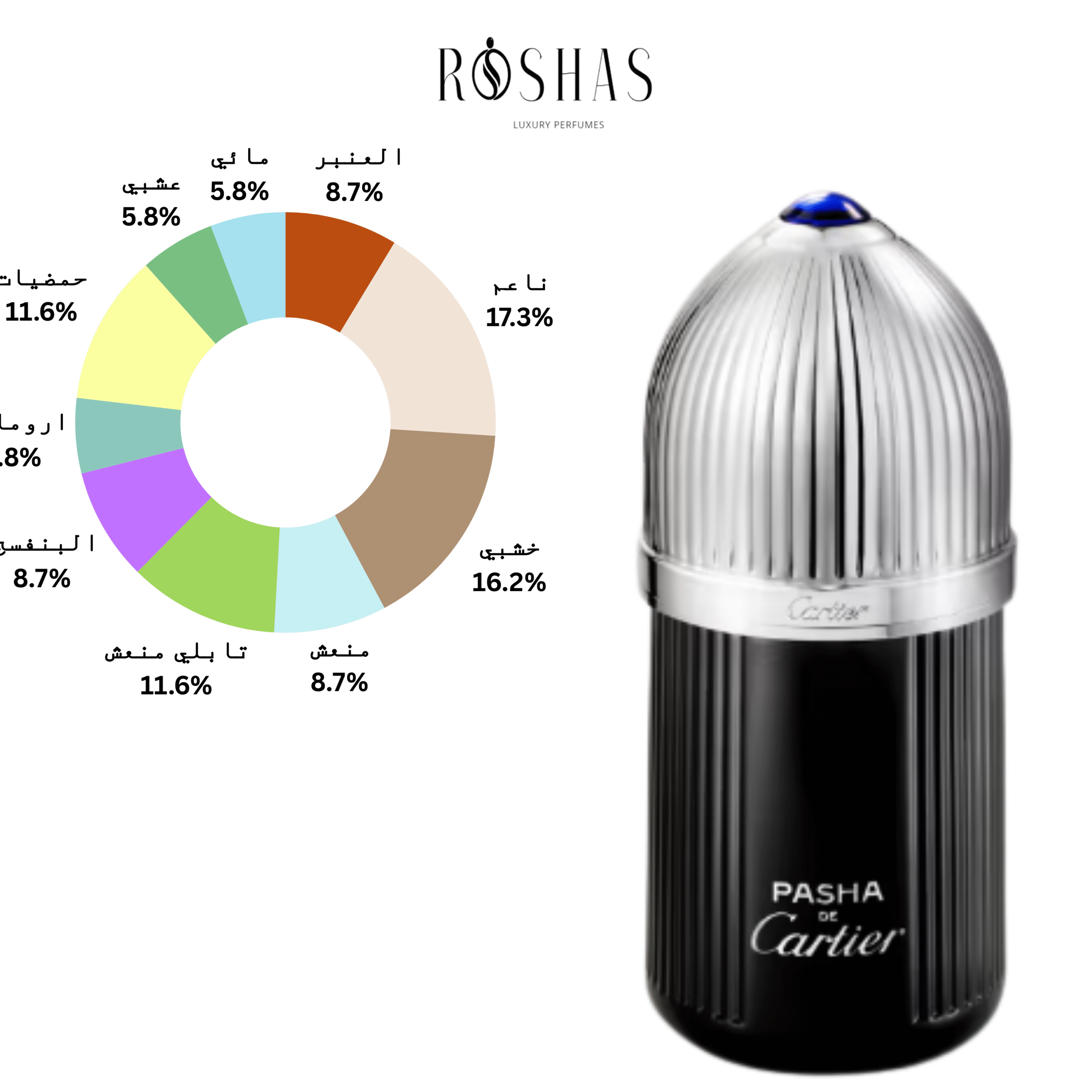 Pasha de Cartier Edition Noire