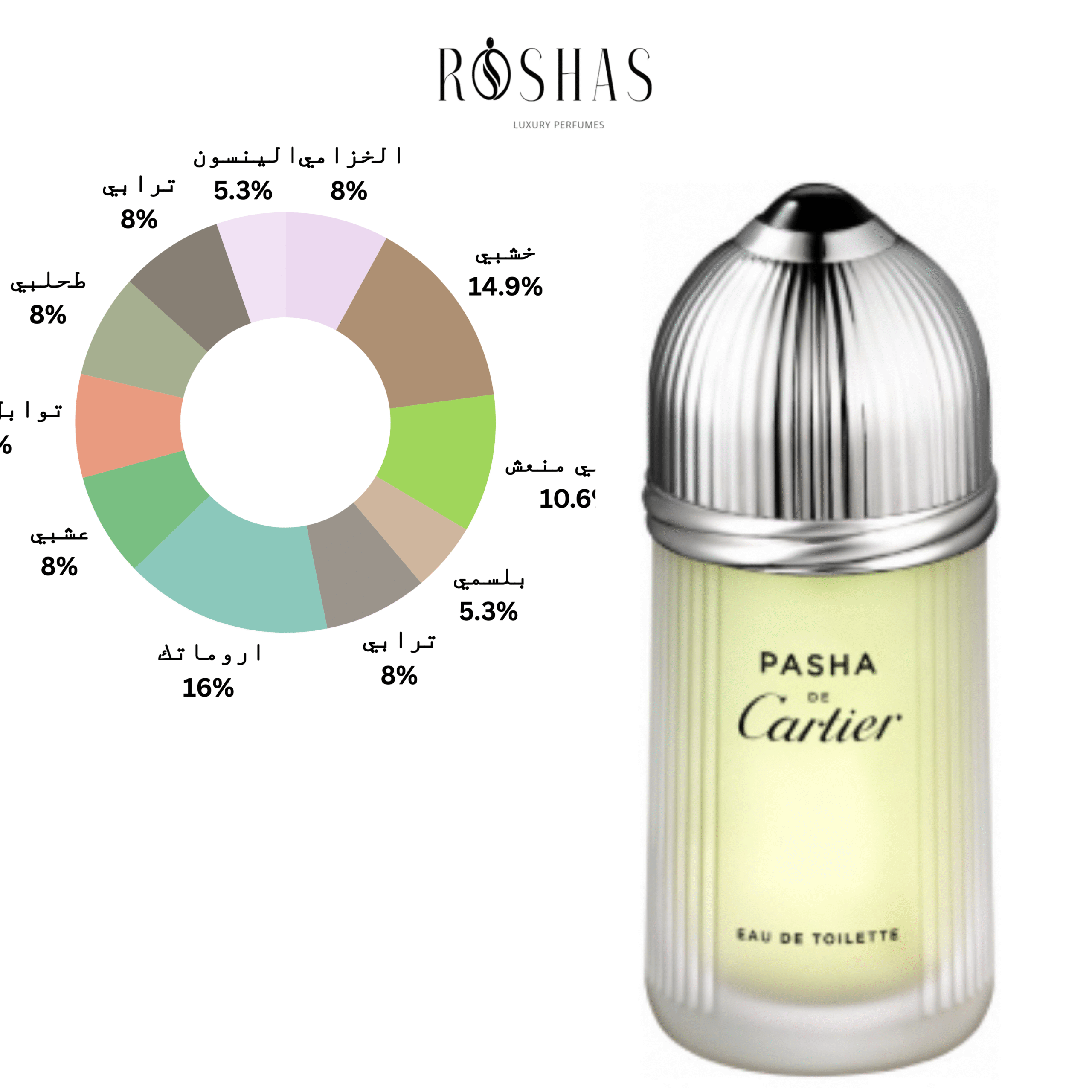 Pasha de Cartier