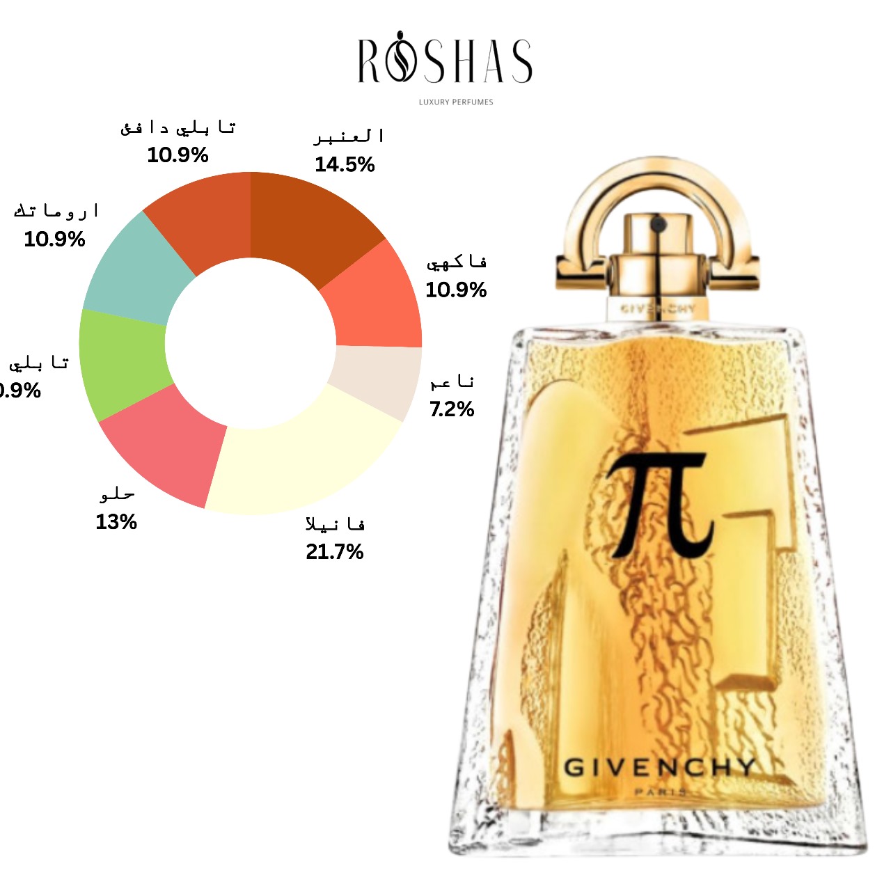 Pi Eau de Toilette for men