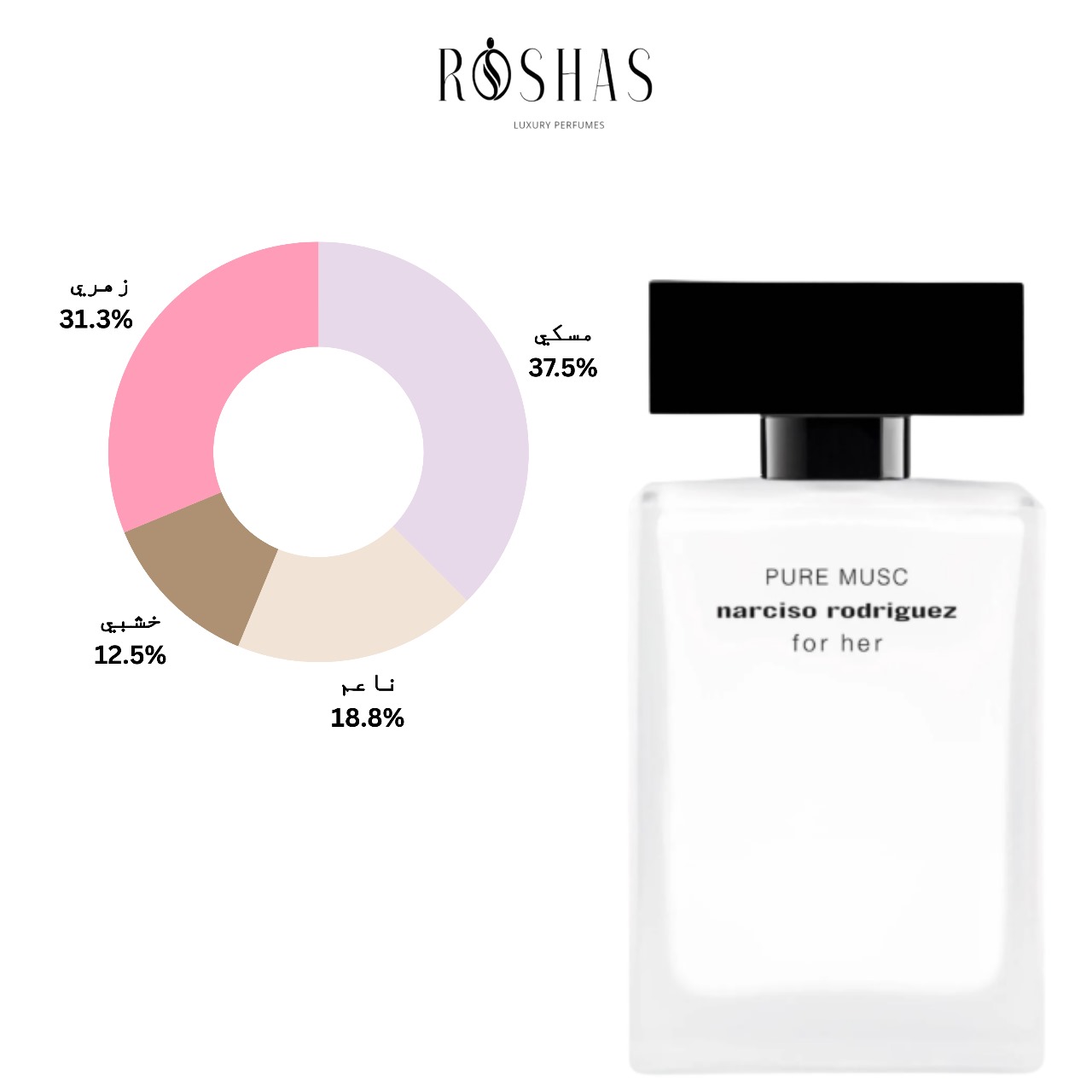 Pure Musc For Her Narciso Rodriguez