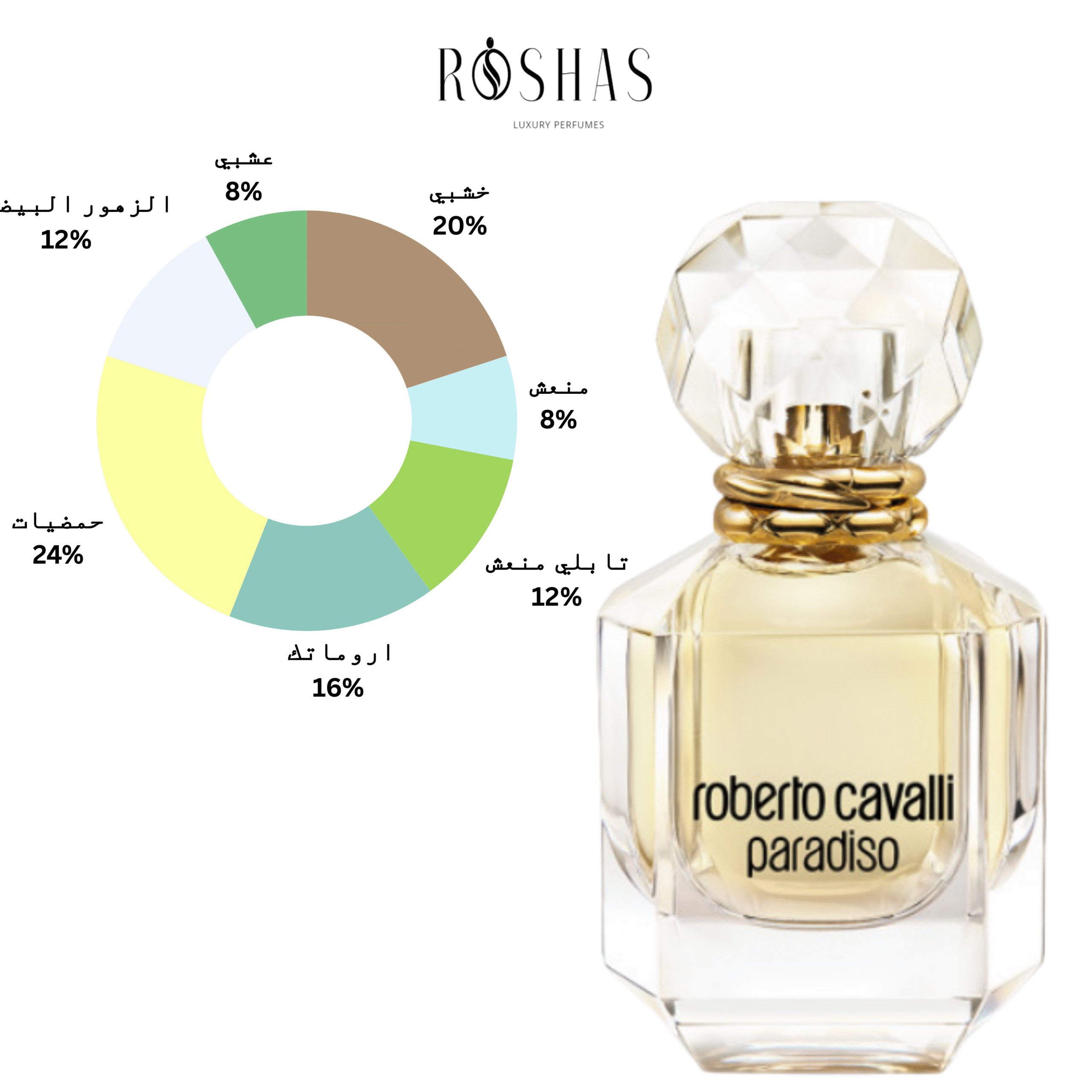 ROBERTO CAVALLI PARADISO EAU DE PARFUM