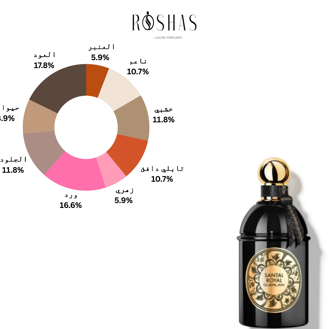 Santal Royal Guerlain for women and men