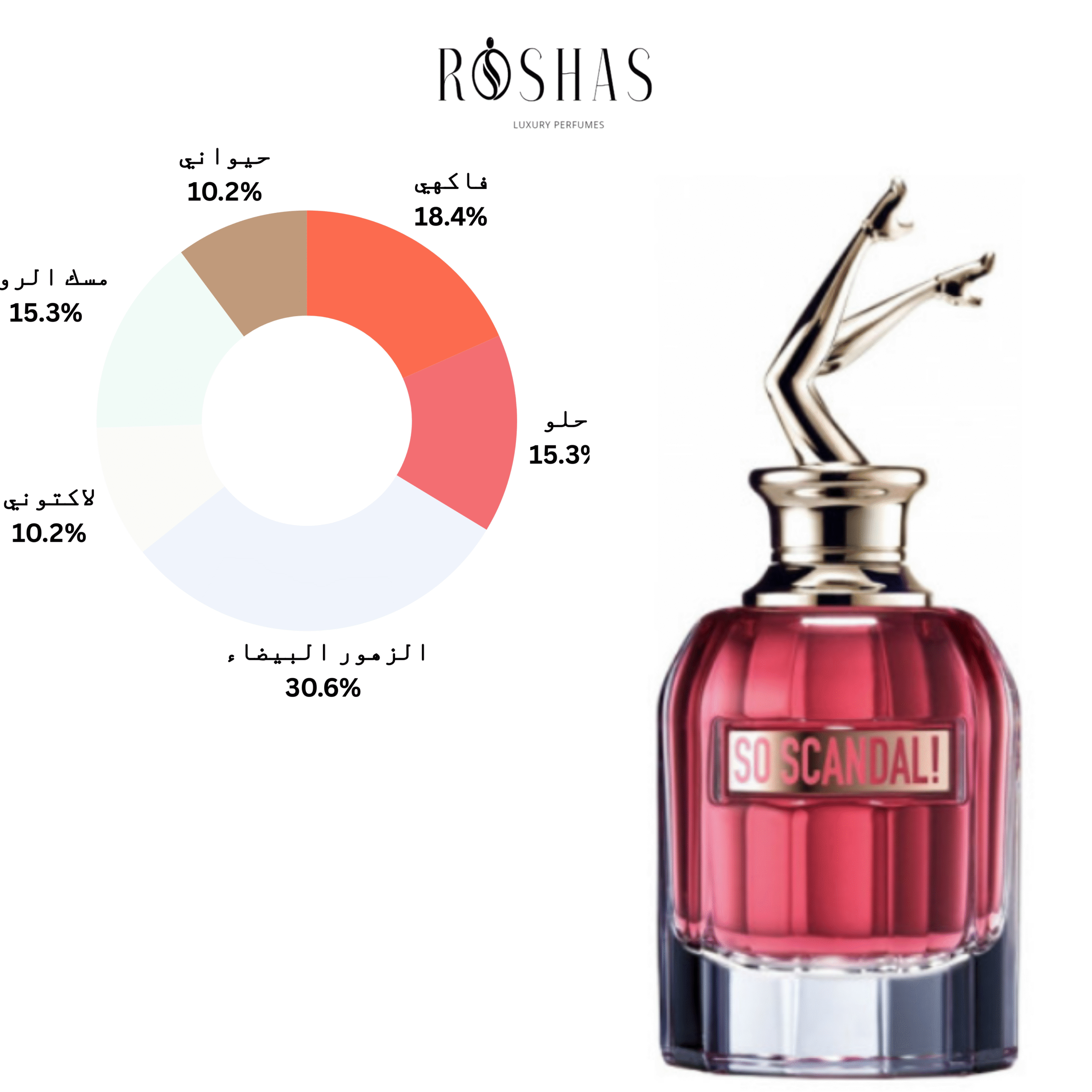 So Scandal! Eau de Parfum