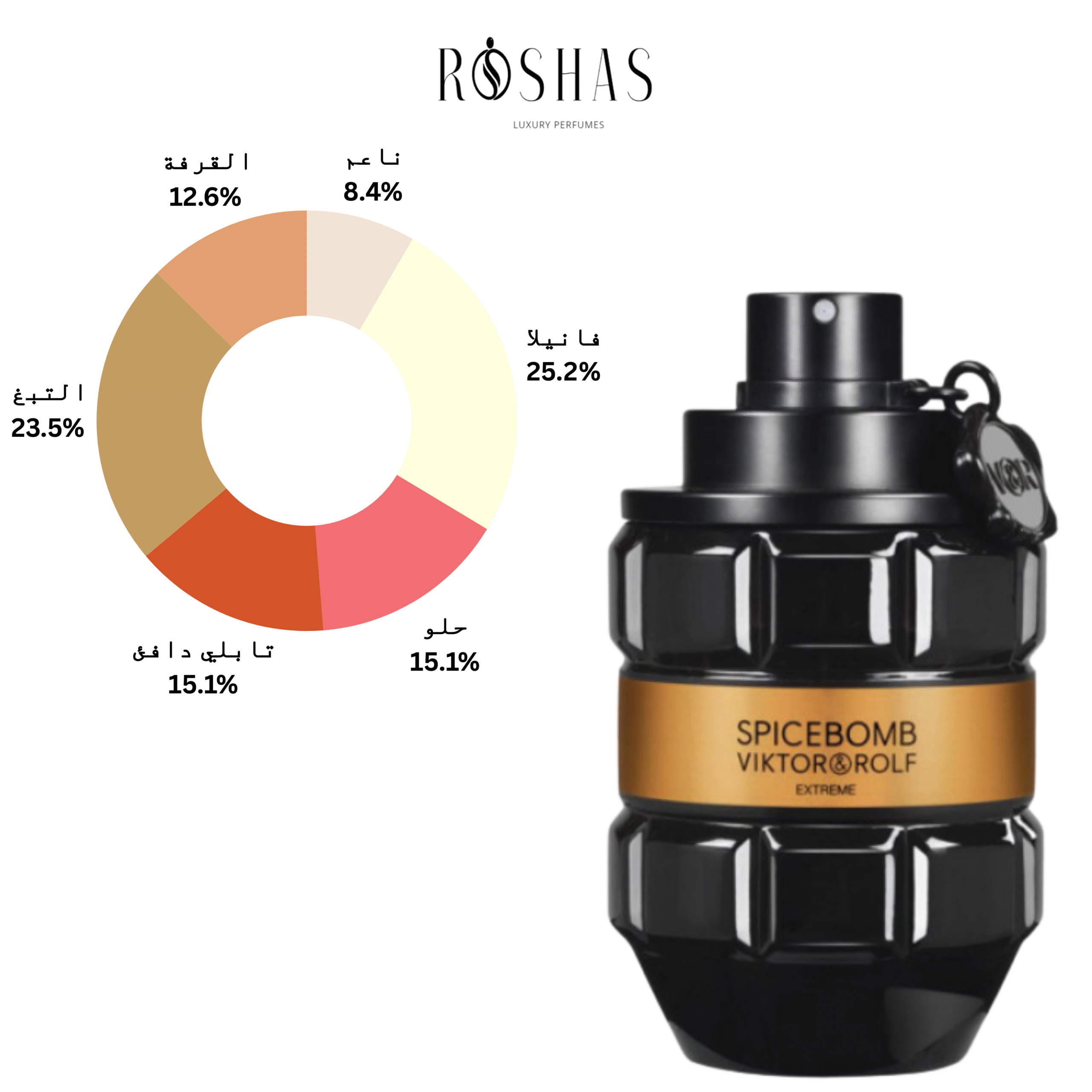 Spicebomb Extreme Eau de Parfum