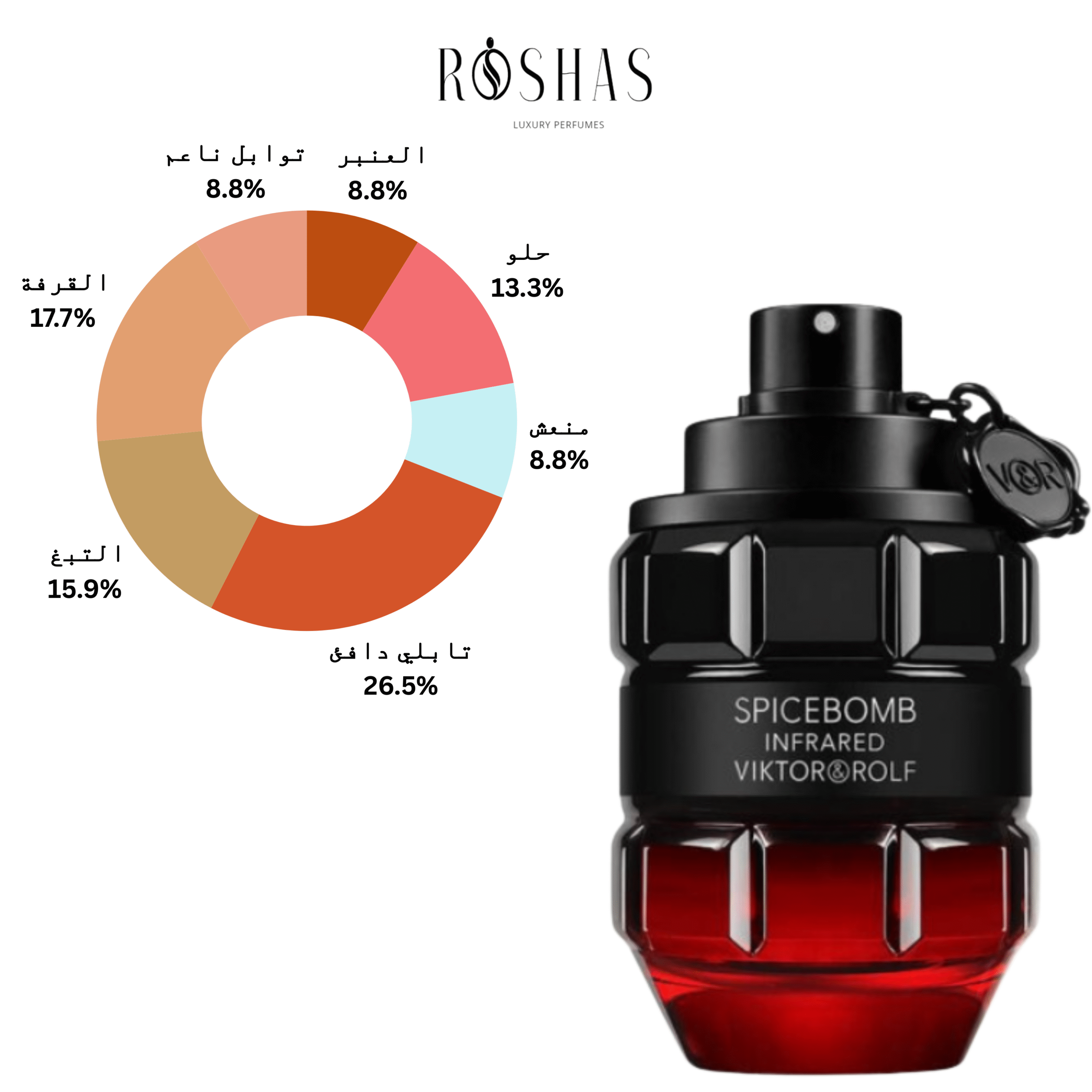 Spicebomb Infrared Eau de Parfum