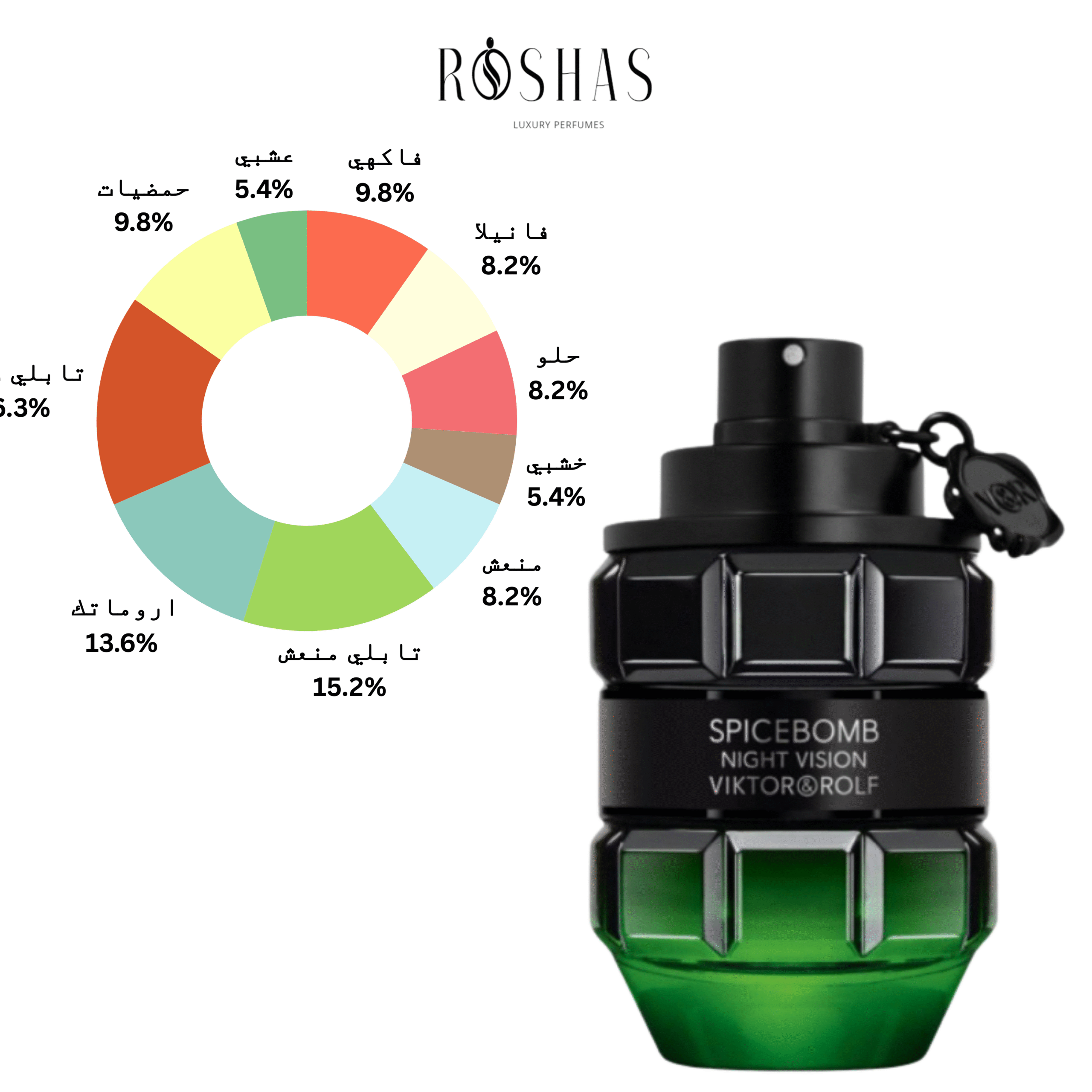 Spicebomb Night Vision Eau de Toilette