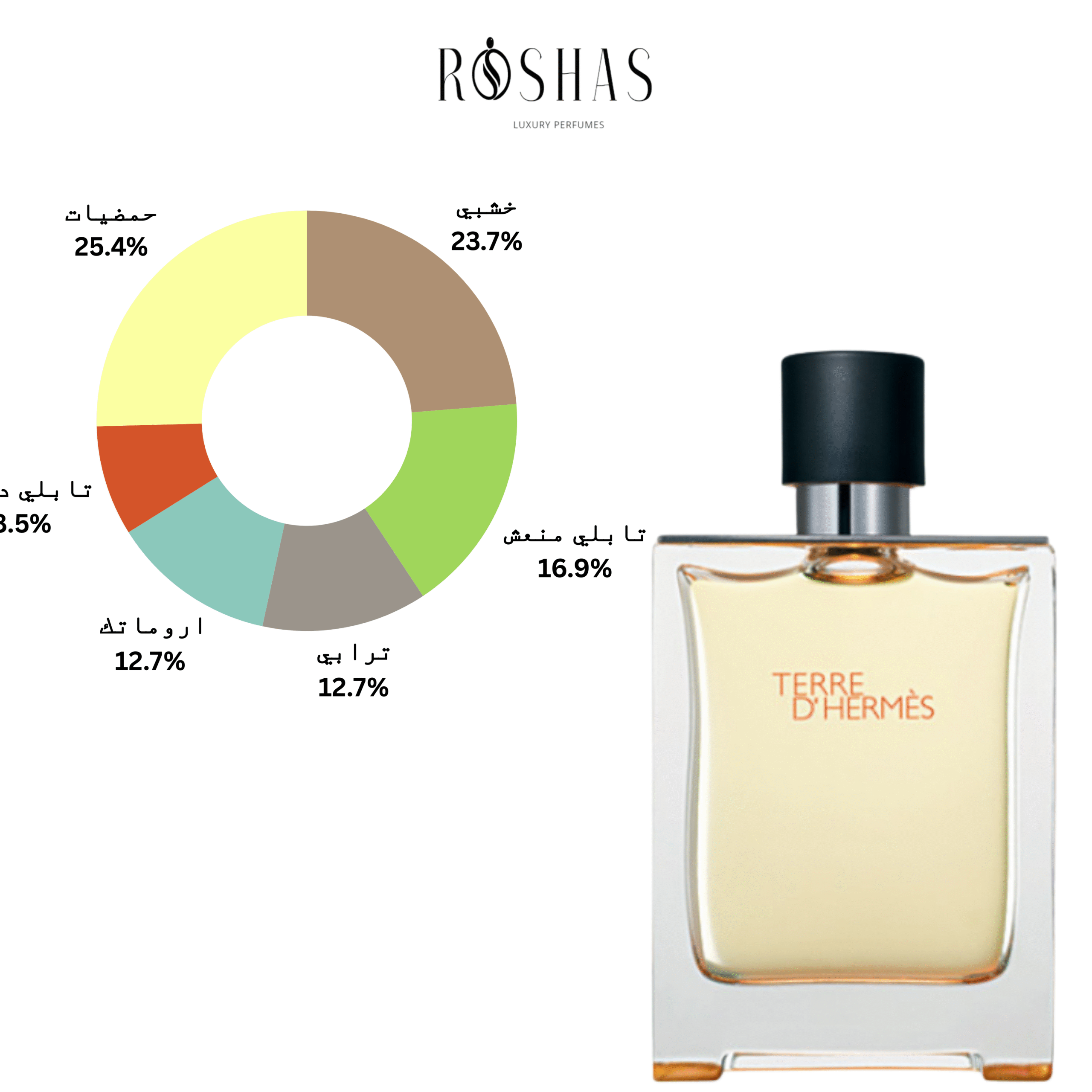 Terre d'Hermes Eau de toilette