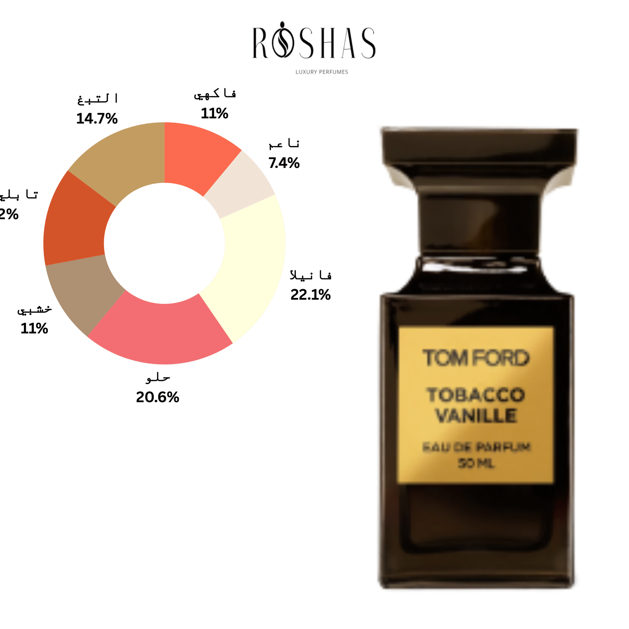 Tobacco Vanille Eau de Parfum