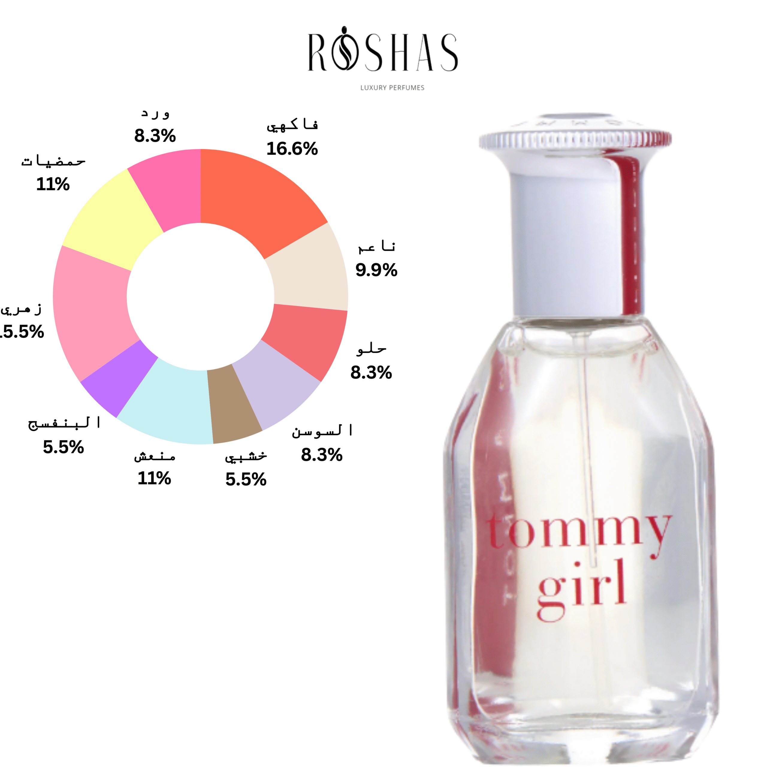 Tommy Girl Fragrance 3.4oz