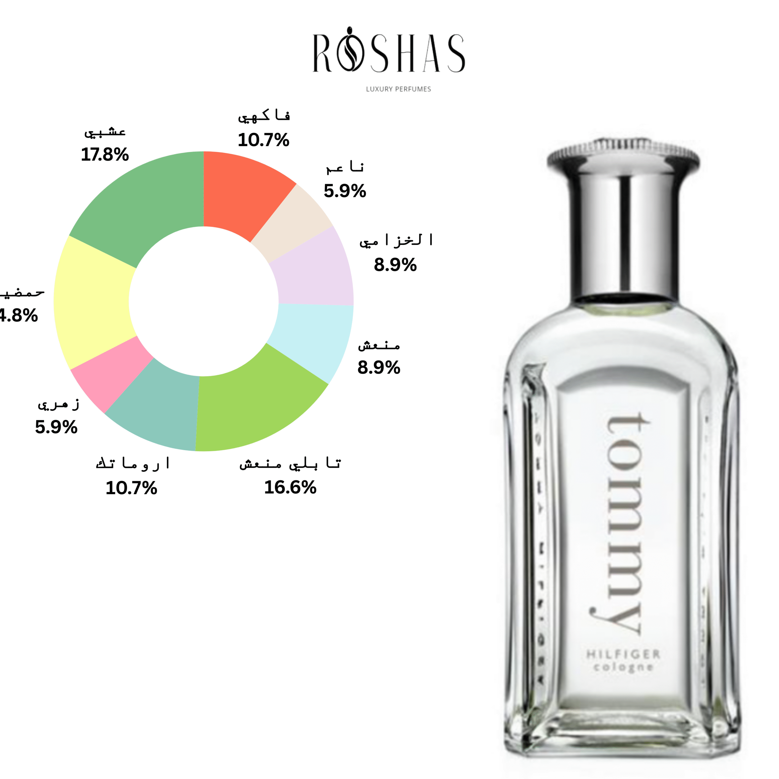 Tommy for Men Fragrance 3.4oz