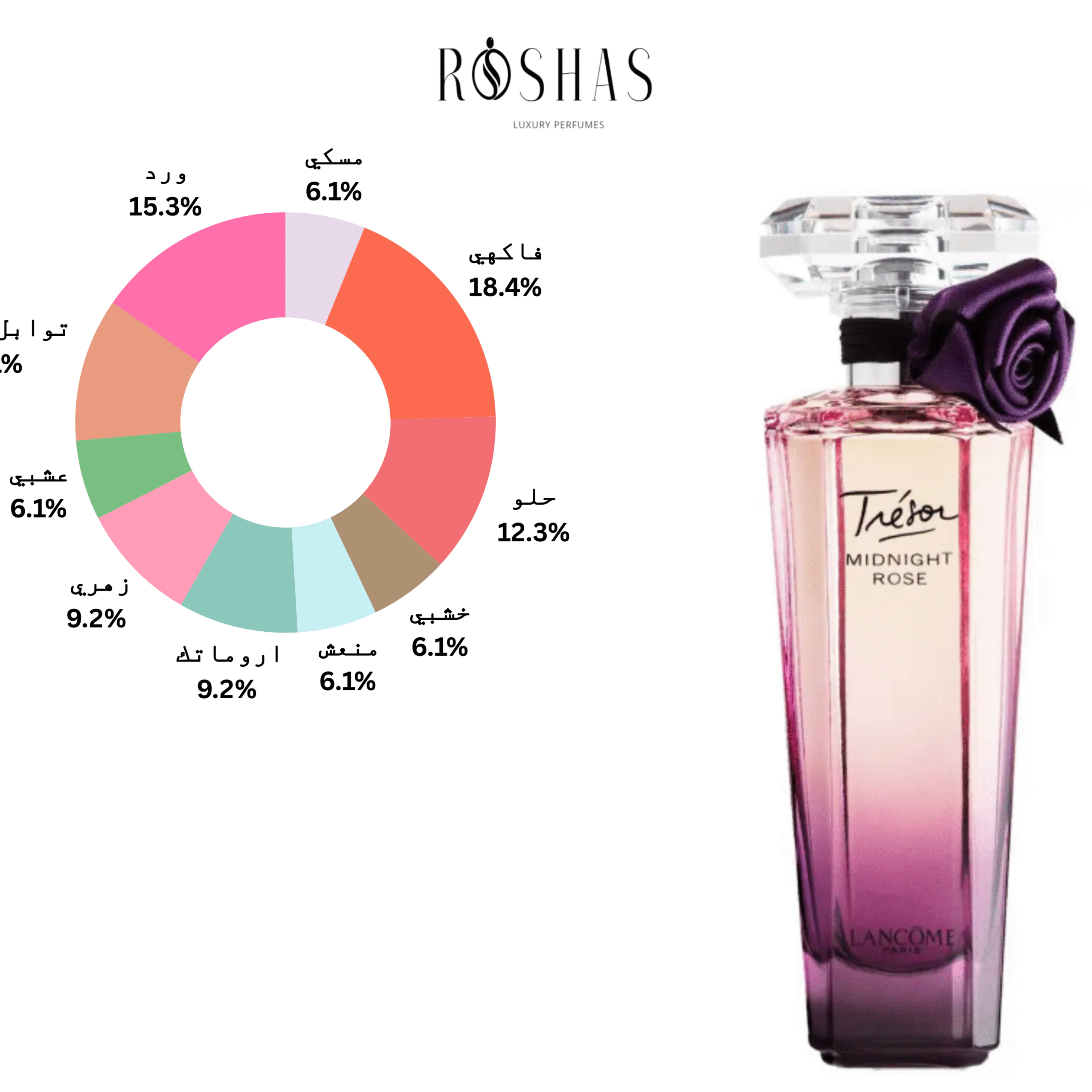 Trésor Midnight Rose Eau de Parfum