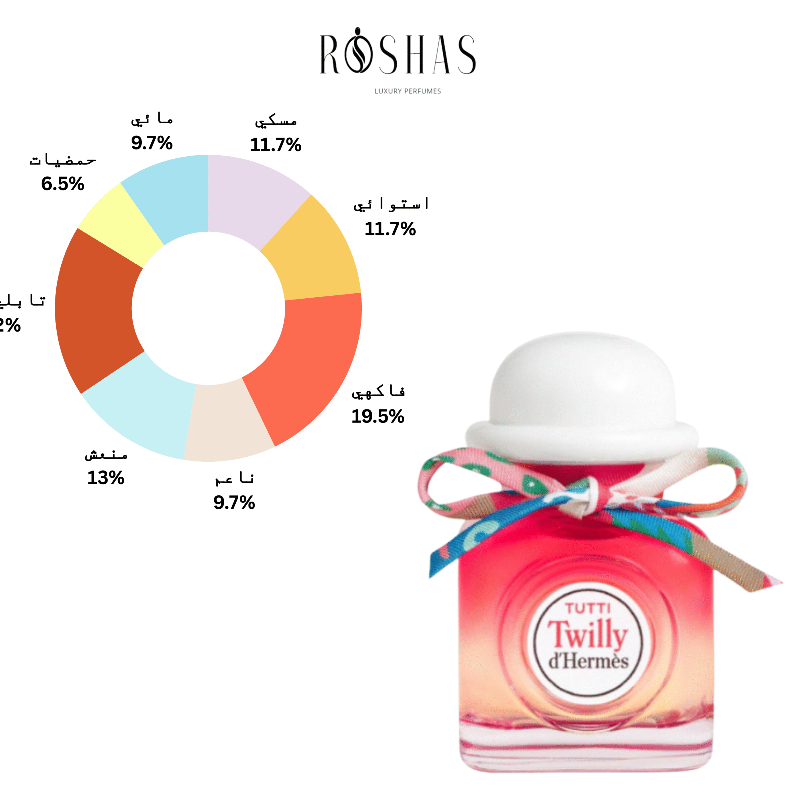 Tutti Twilly d'Hermès Eau de parfum