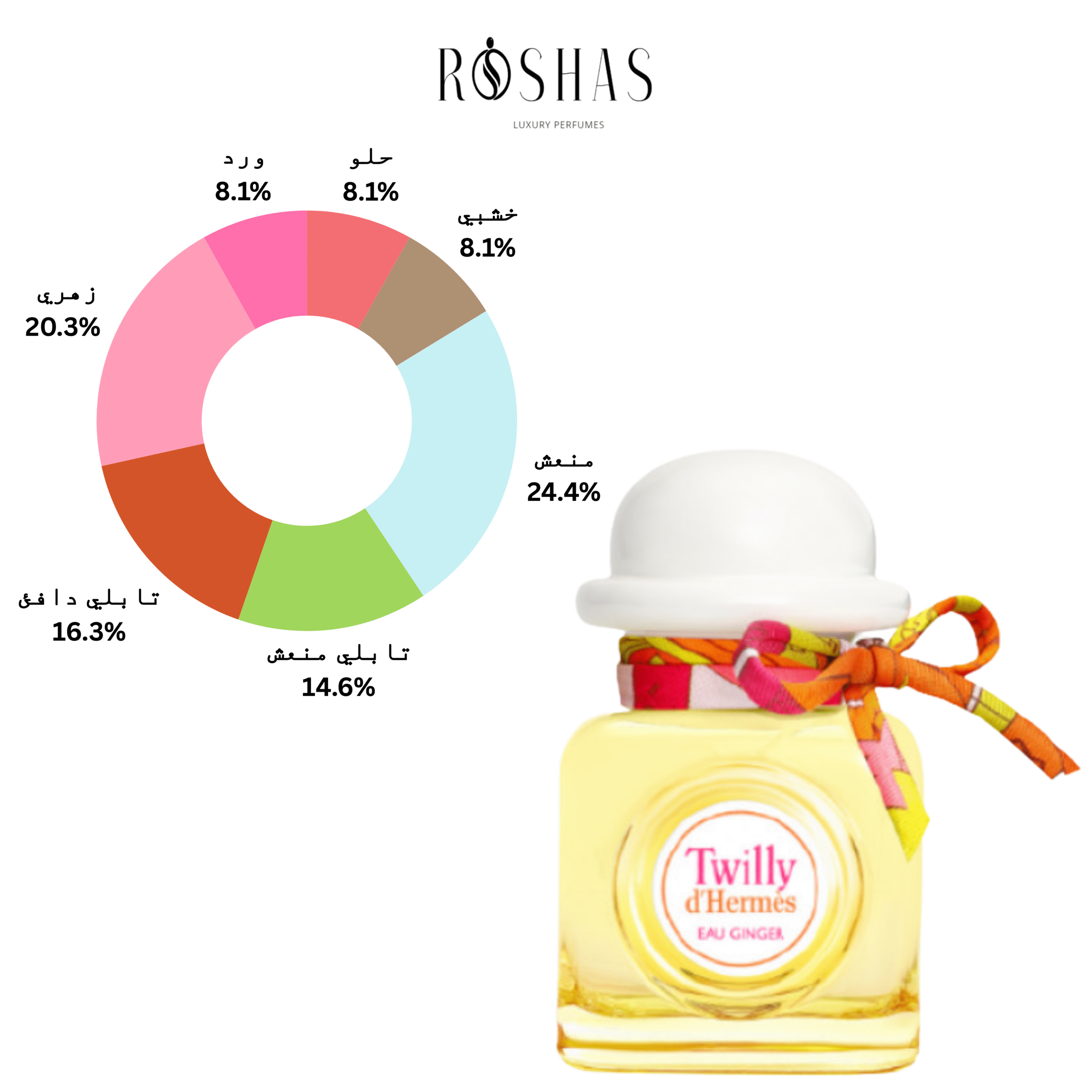 Twilly d'Hermès Eau Ginger Eau de parfum