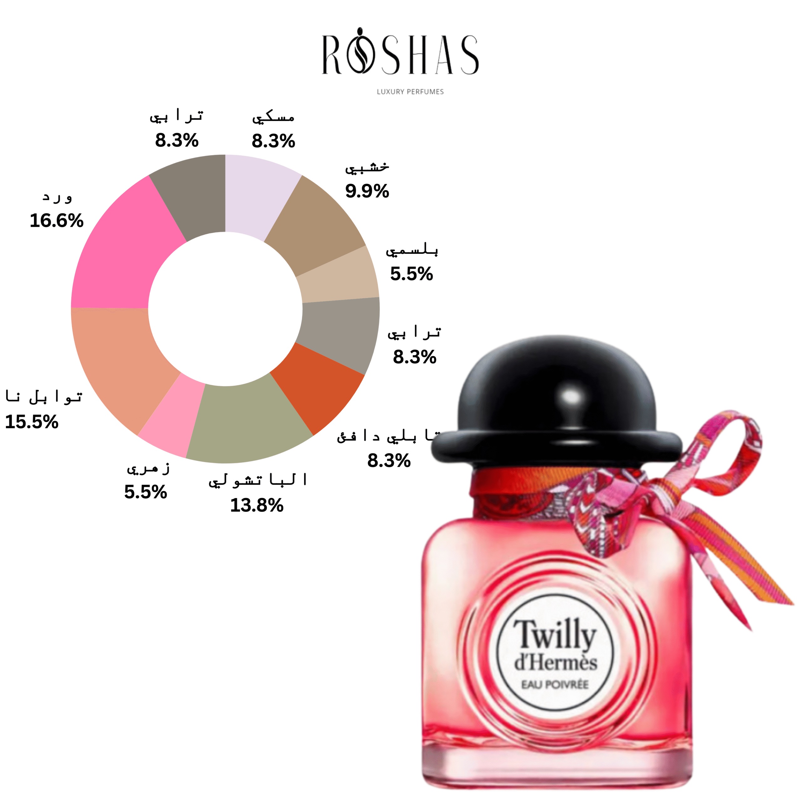 Twilly d'Hermes Eau Poivree Eau de parfum