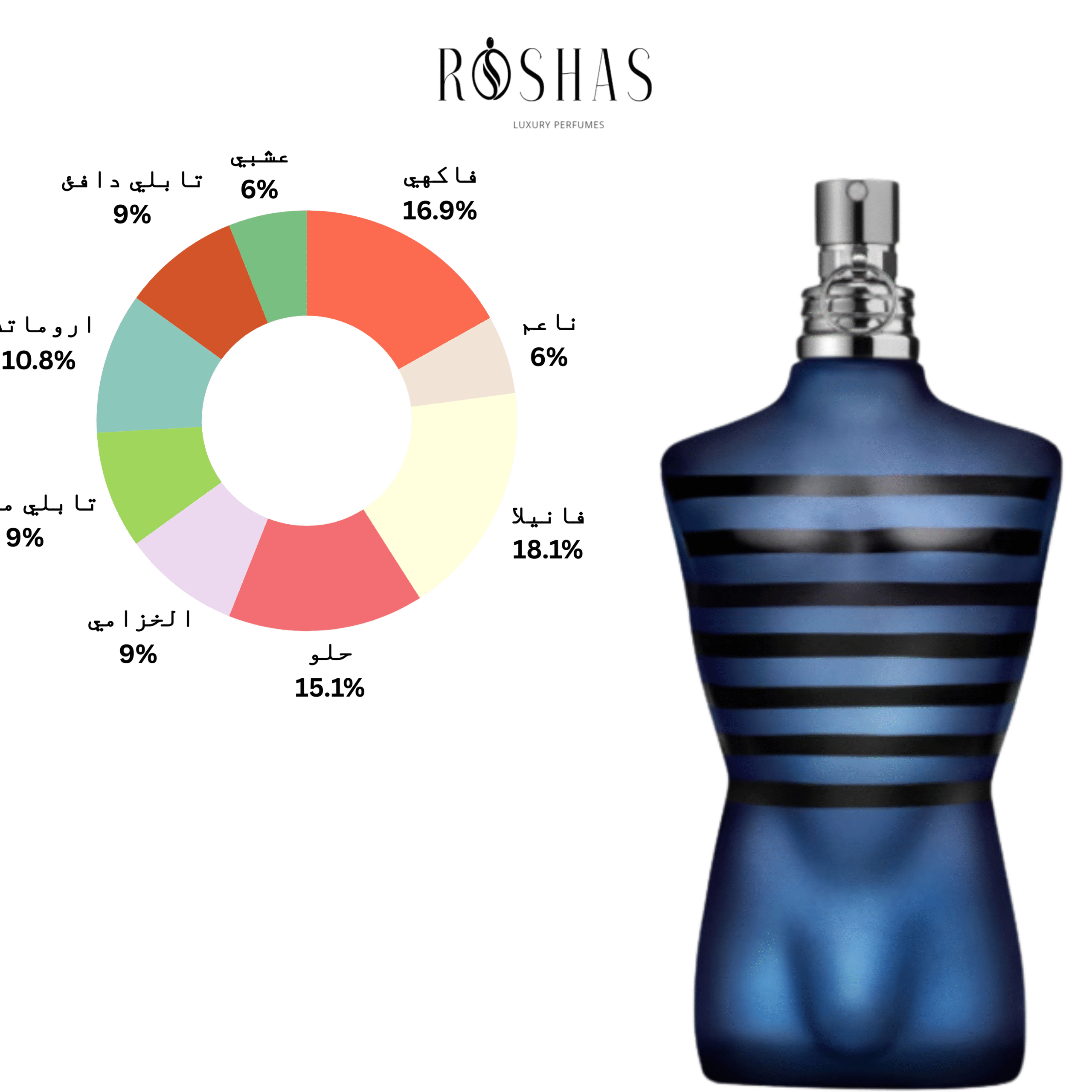 Ultra Male Eau de Toilette Intense