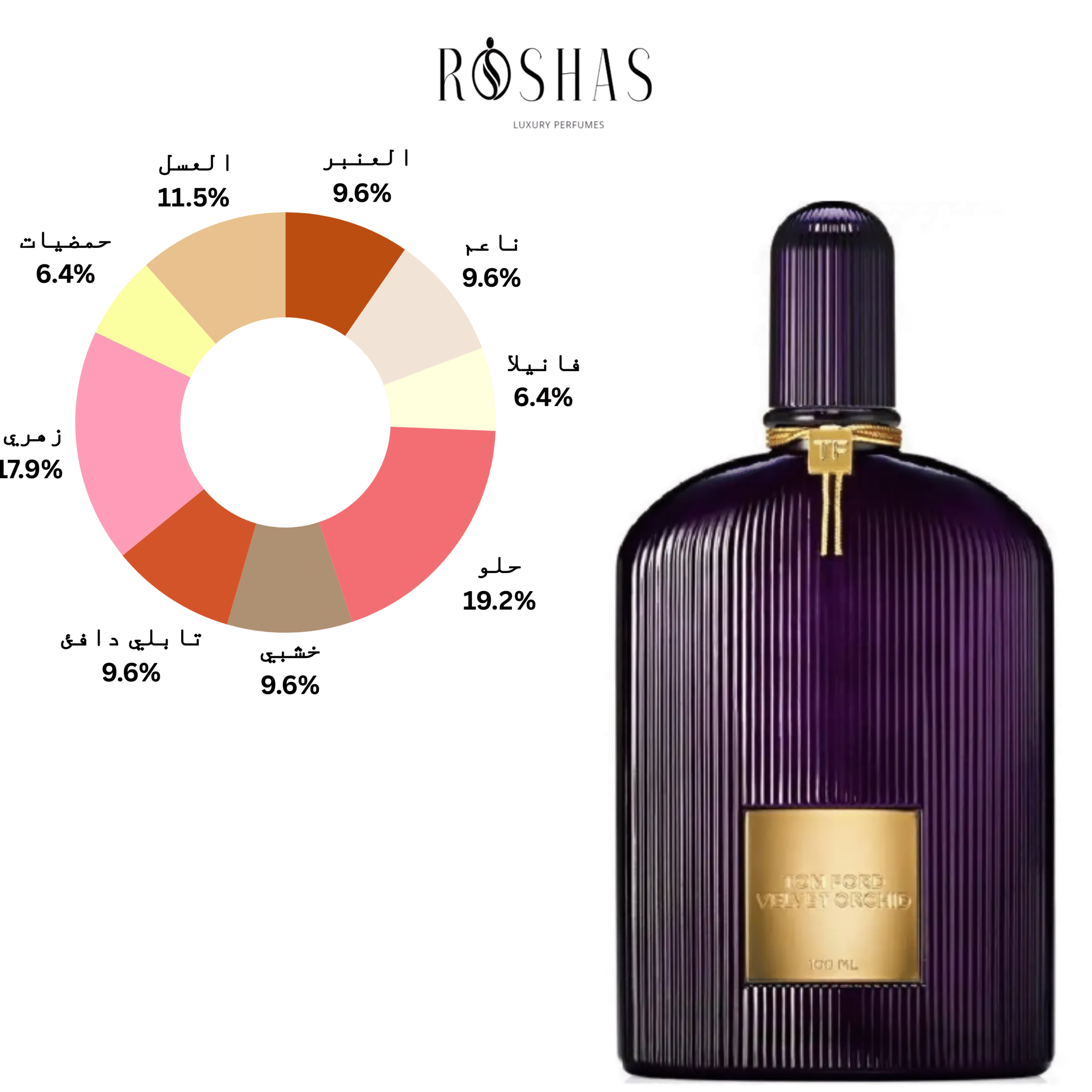 Velvet Orchid Eau de Parfum