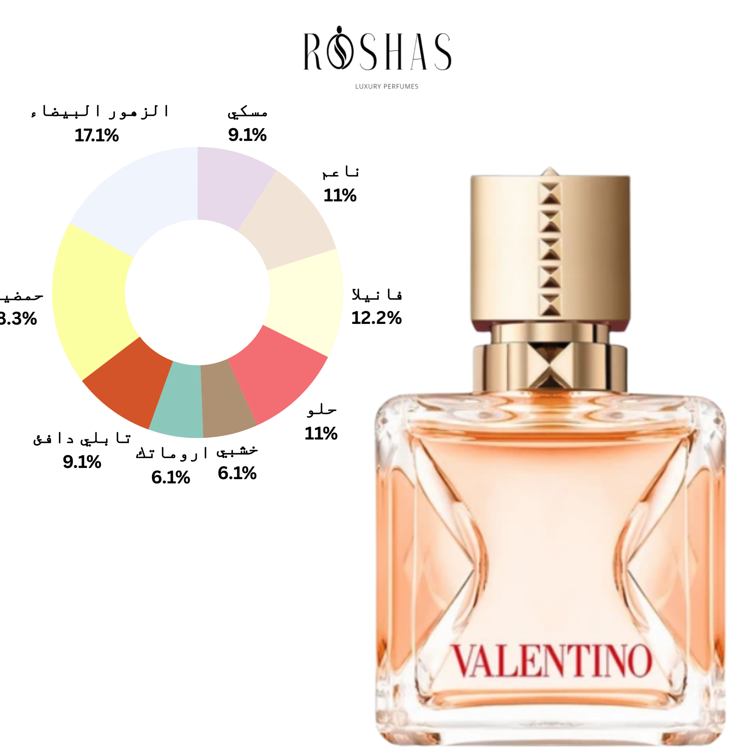 Voce-Viva-Intensa-Valentino
