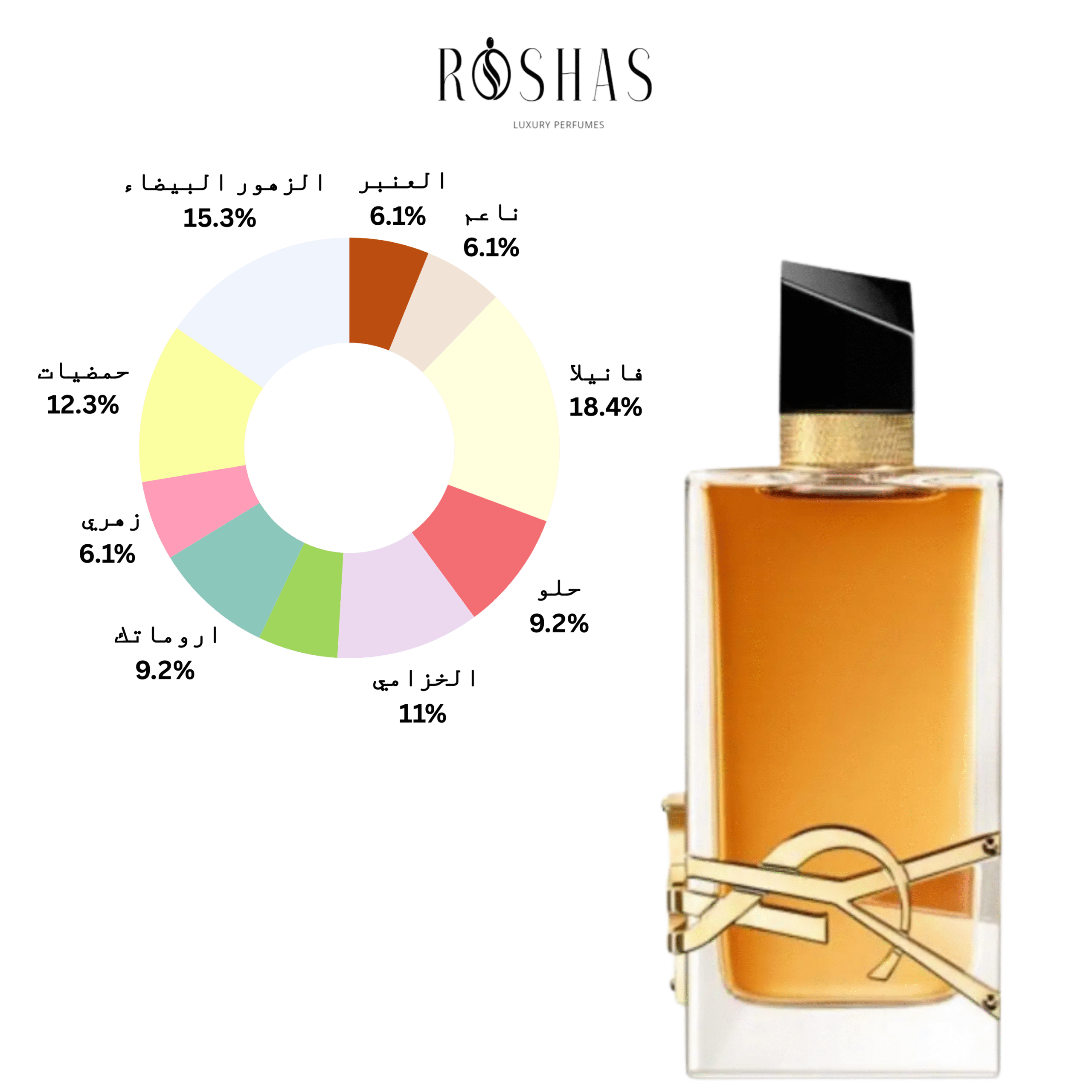 LIBRE EAU DE PARFUM INTENSE