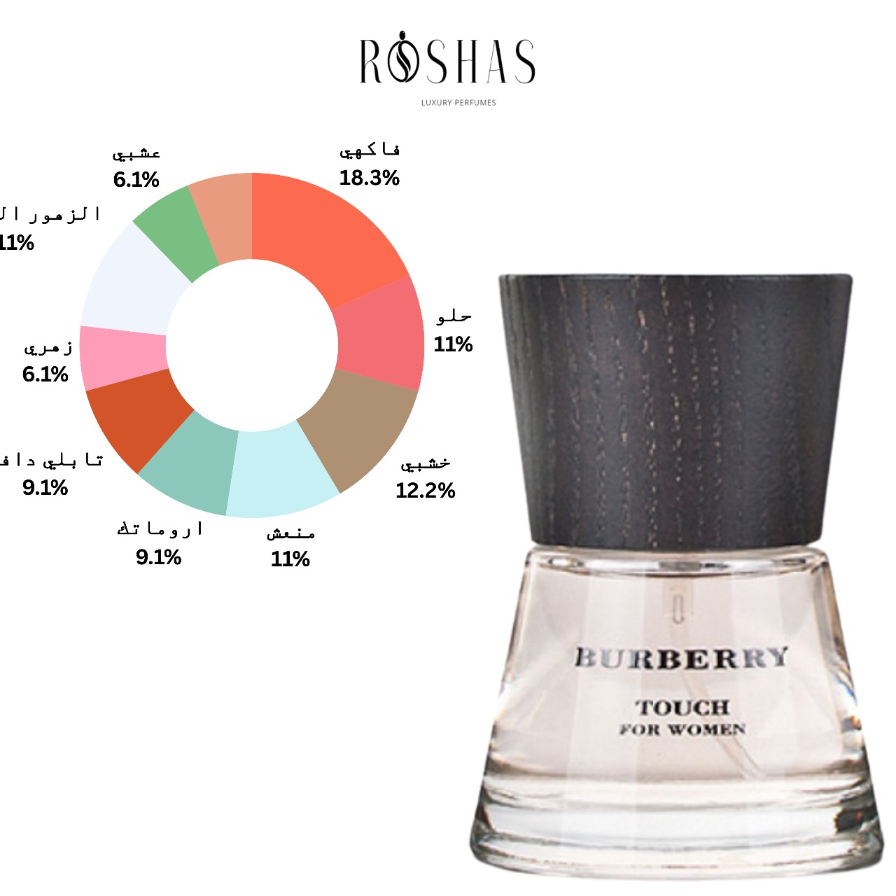 Burberry Touch for Women