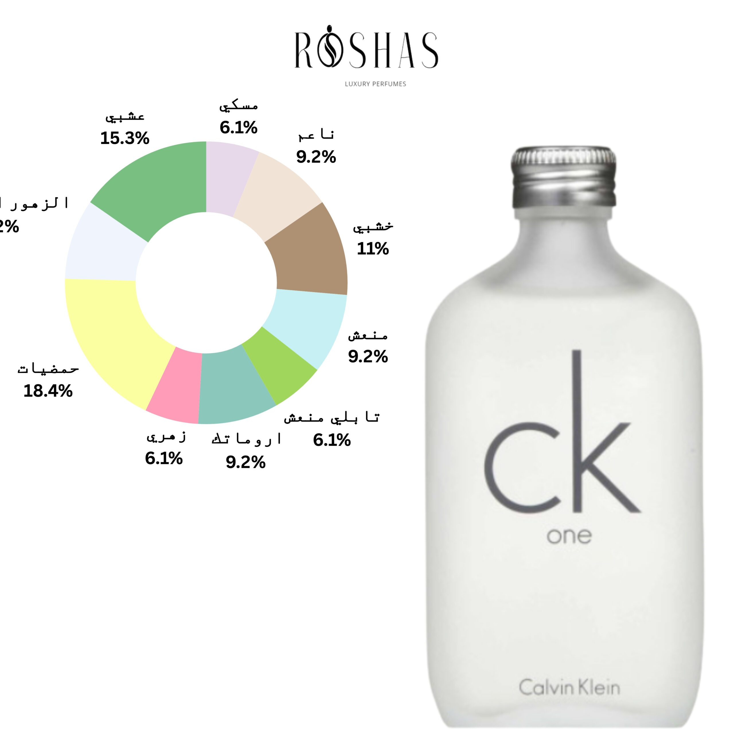 CK One Calvin Klein
