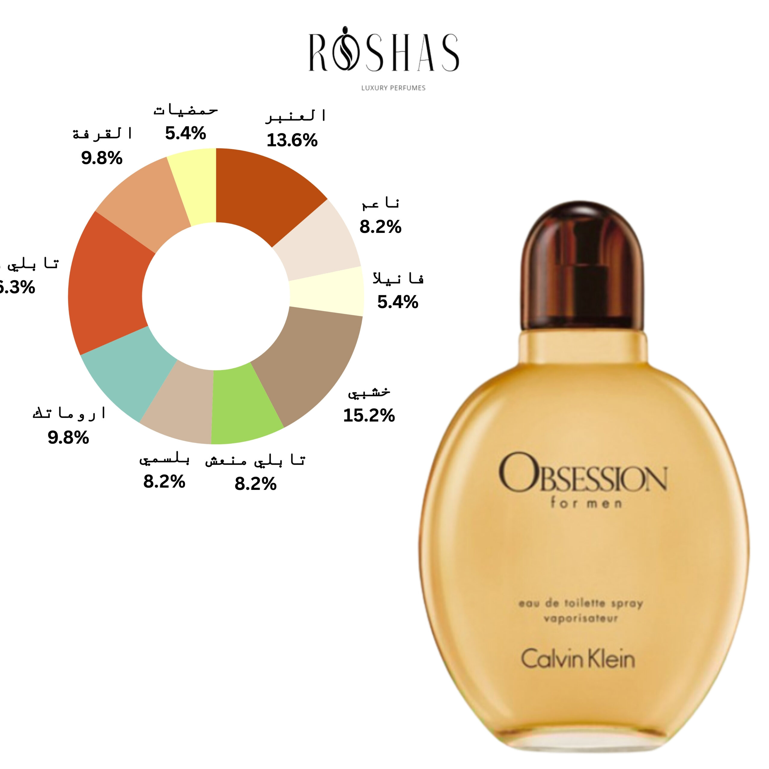 Obsession for Men Calvin Klein
