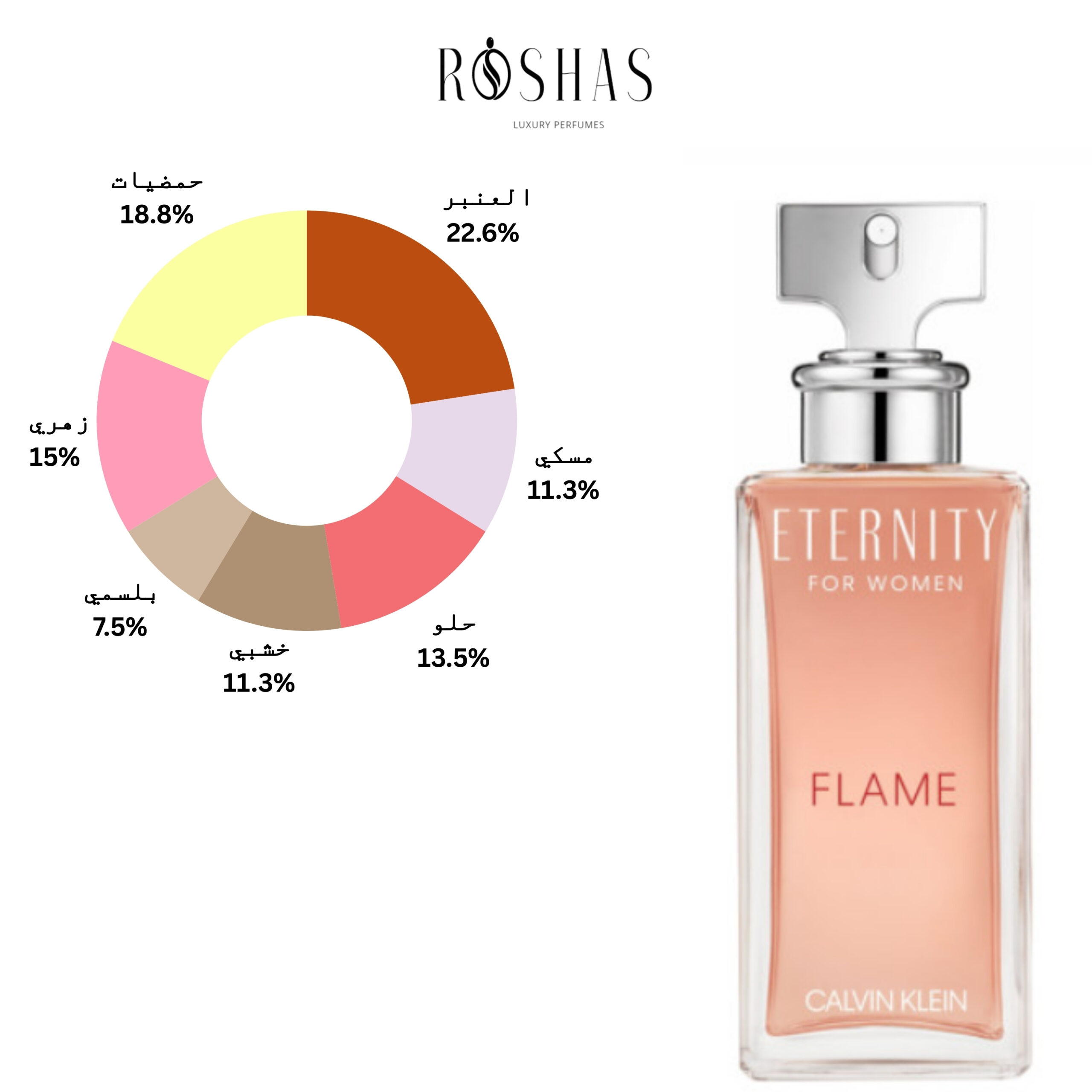 Eternity Flame Calvin Klein