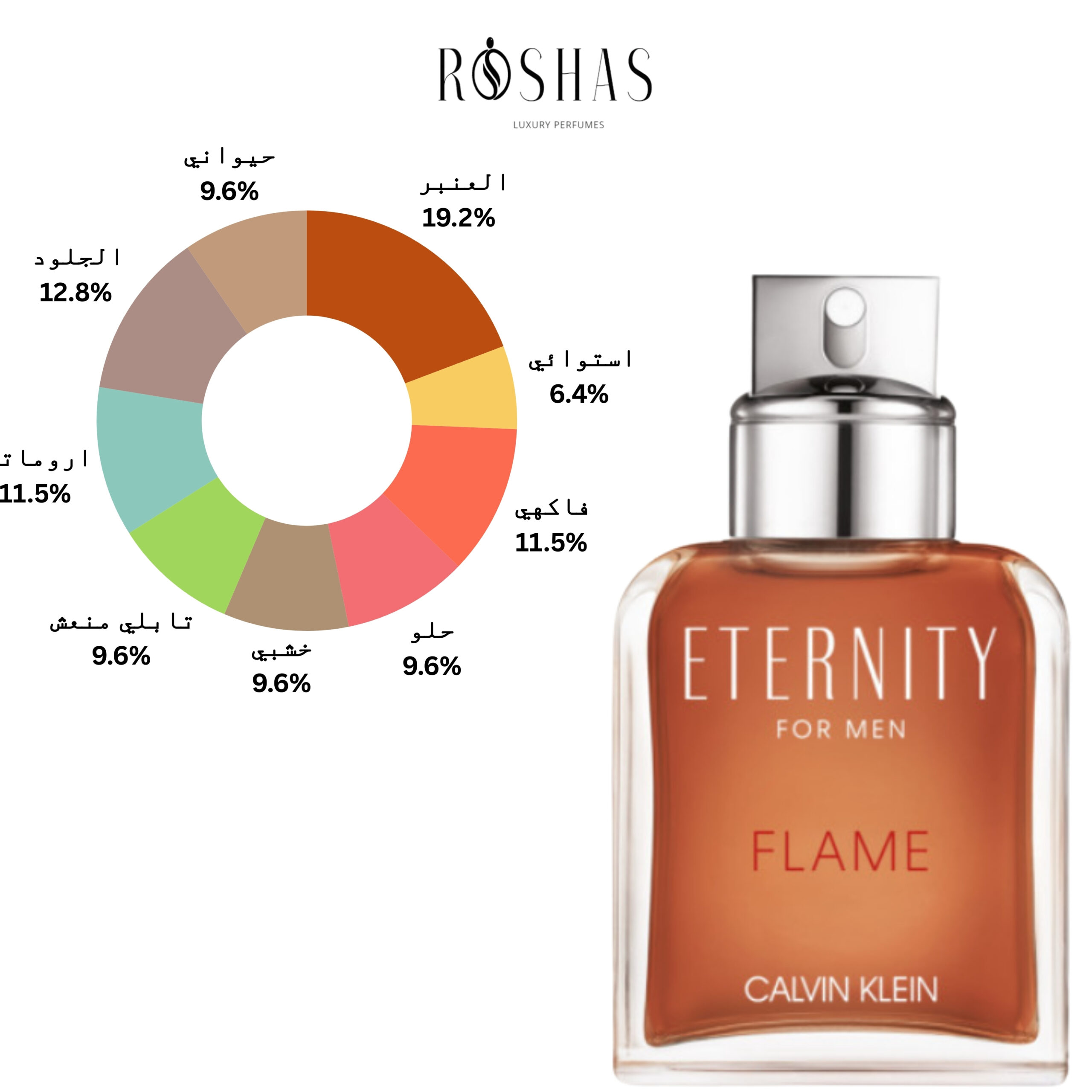 Eternity Flame For men Calvin Klein