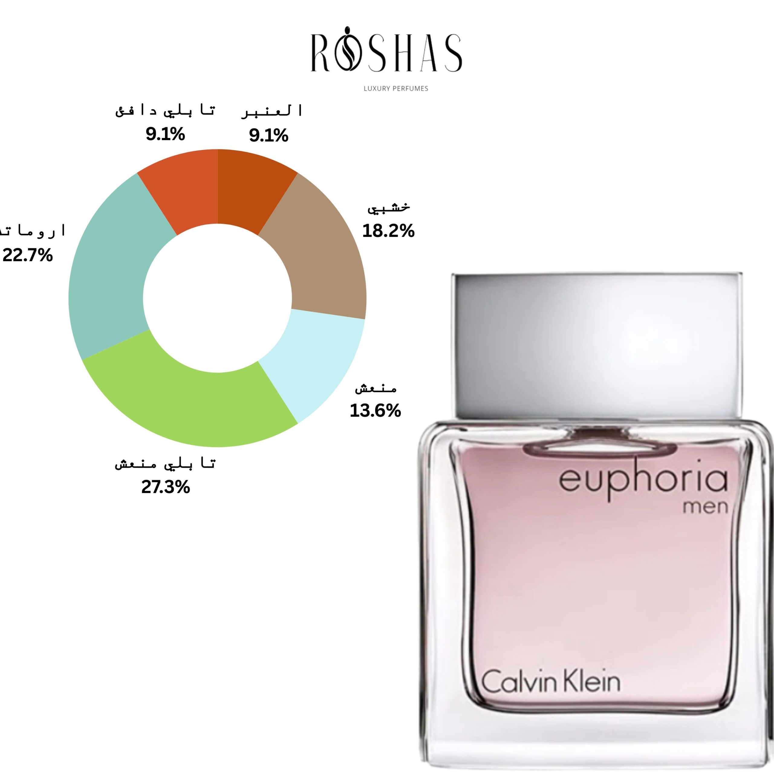 Euphoria Men Calvin Klein for men