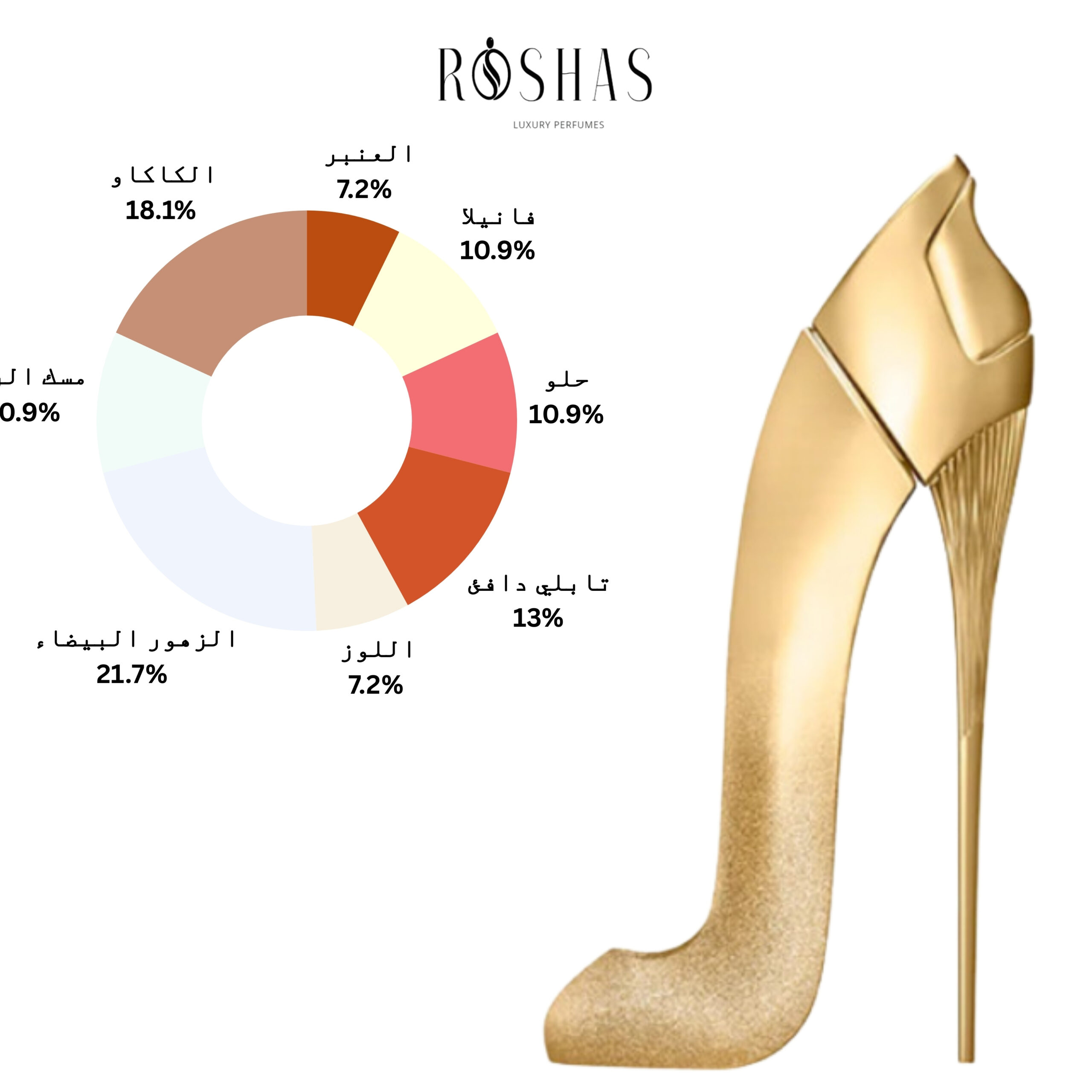 Good Girl Gold Fantasy