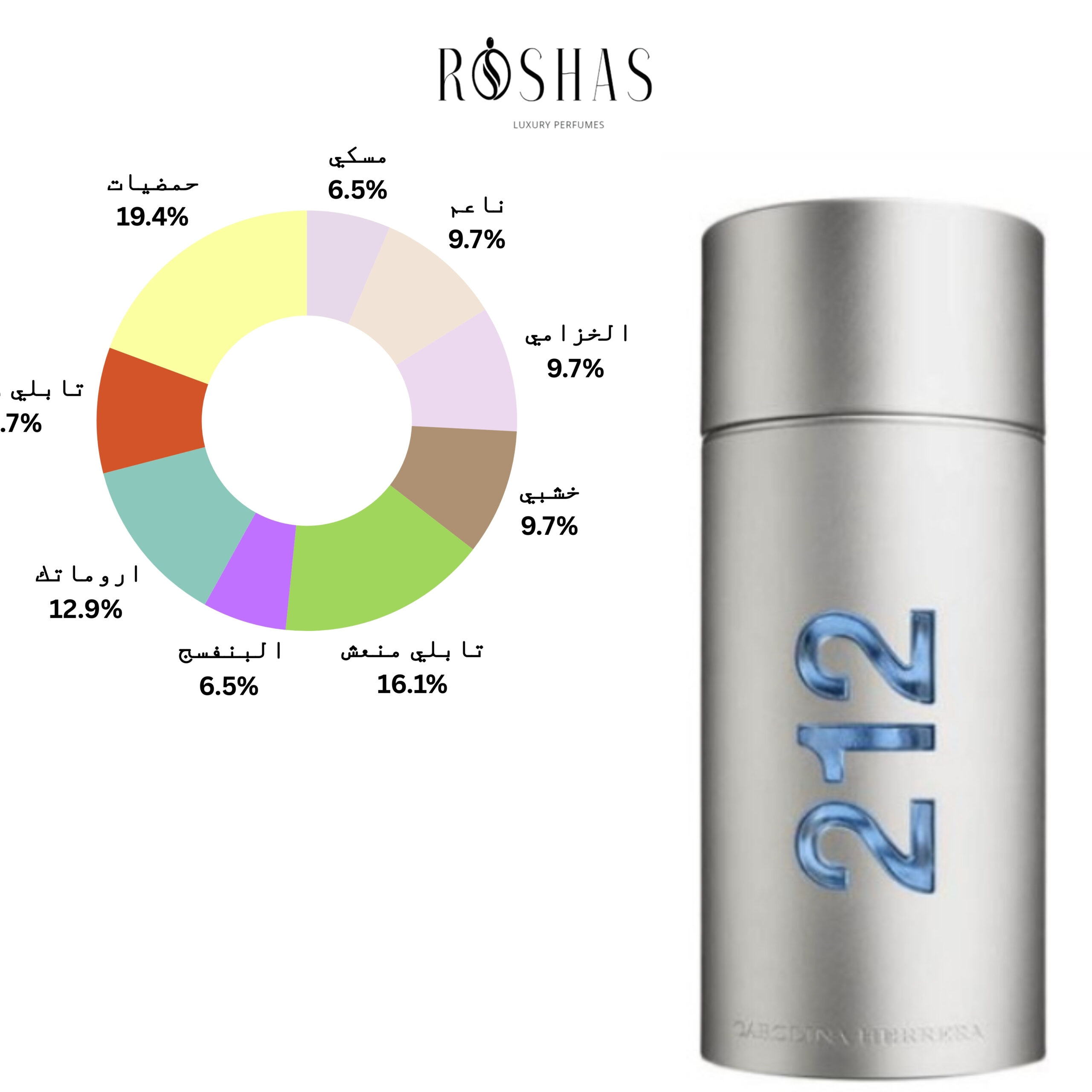 212 Men Carolina Herrera for men