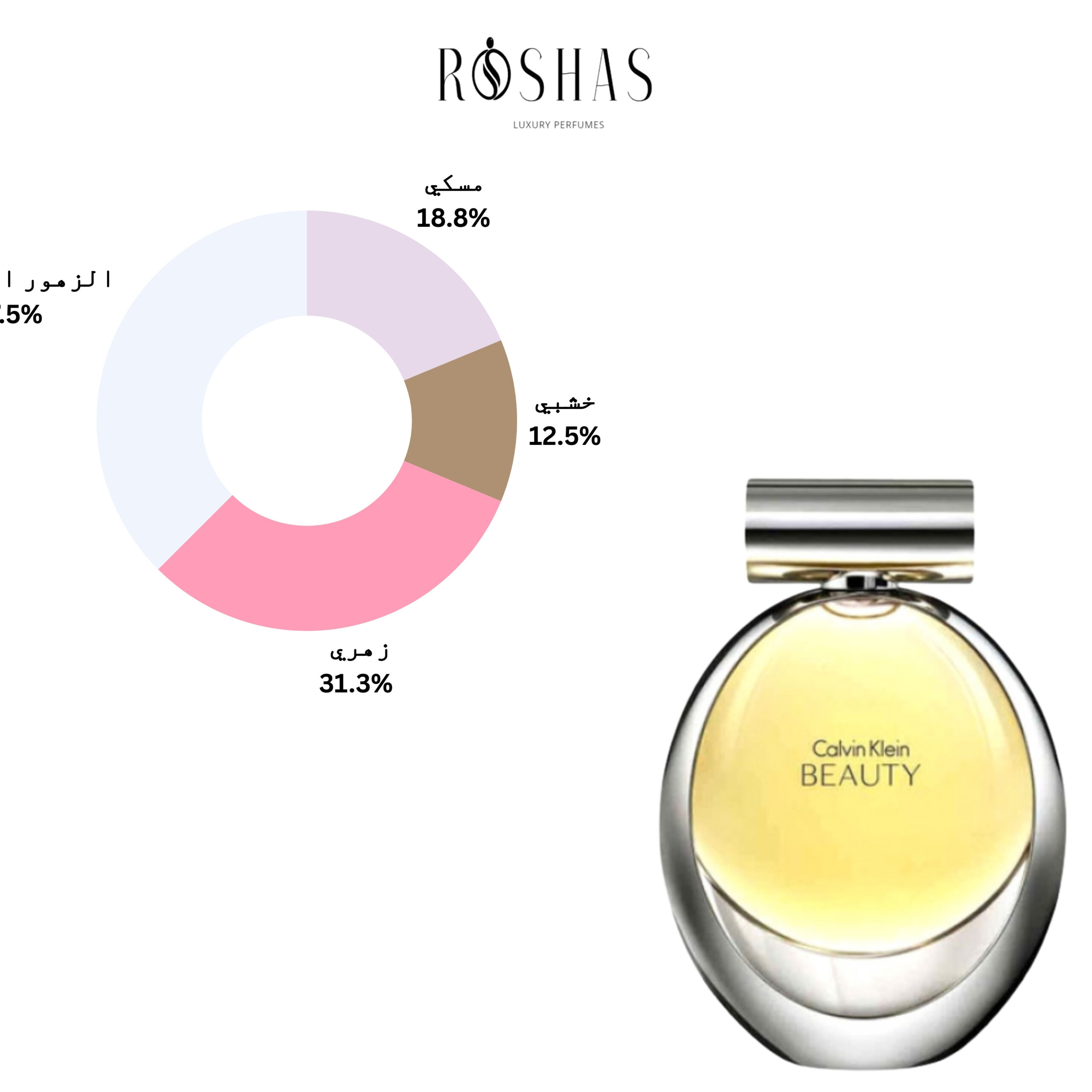 Beauty Calvin Klein for women