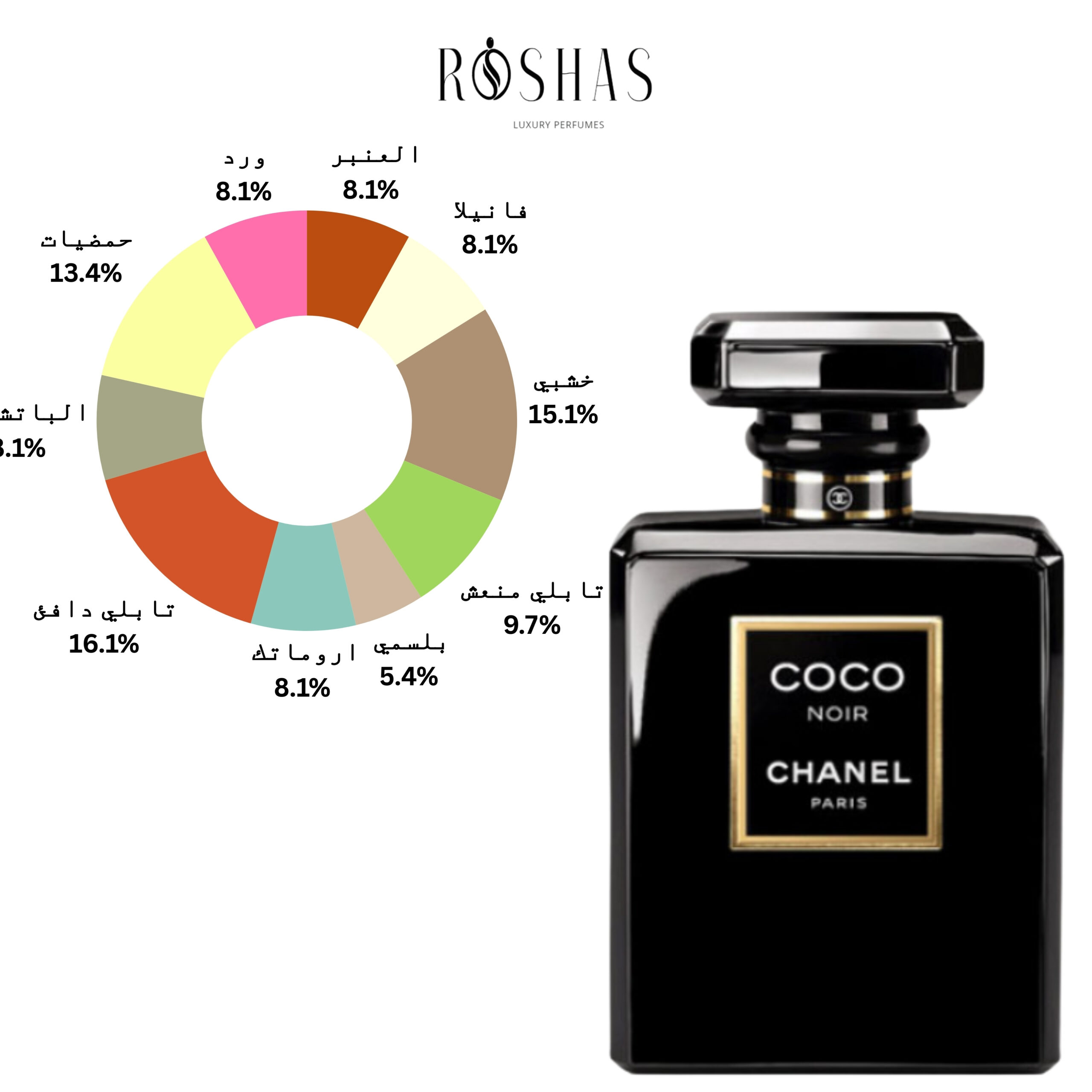 Coco Noir by CHANEL