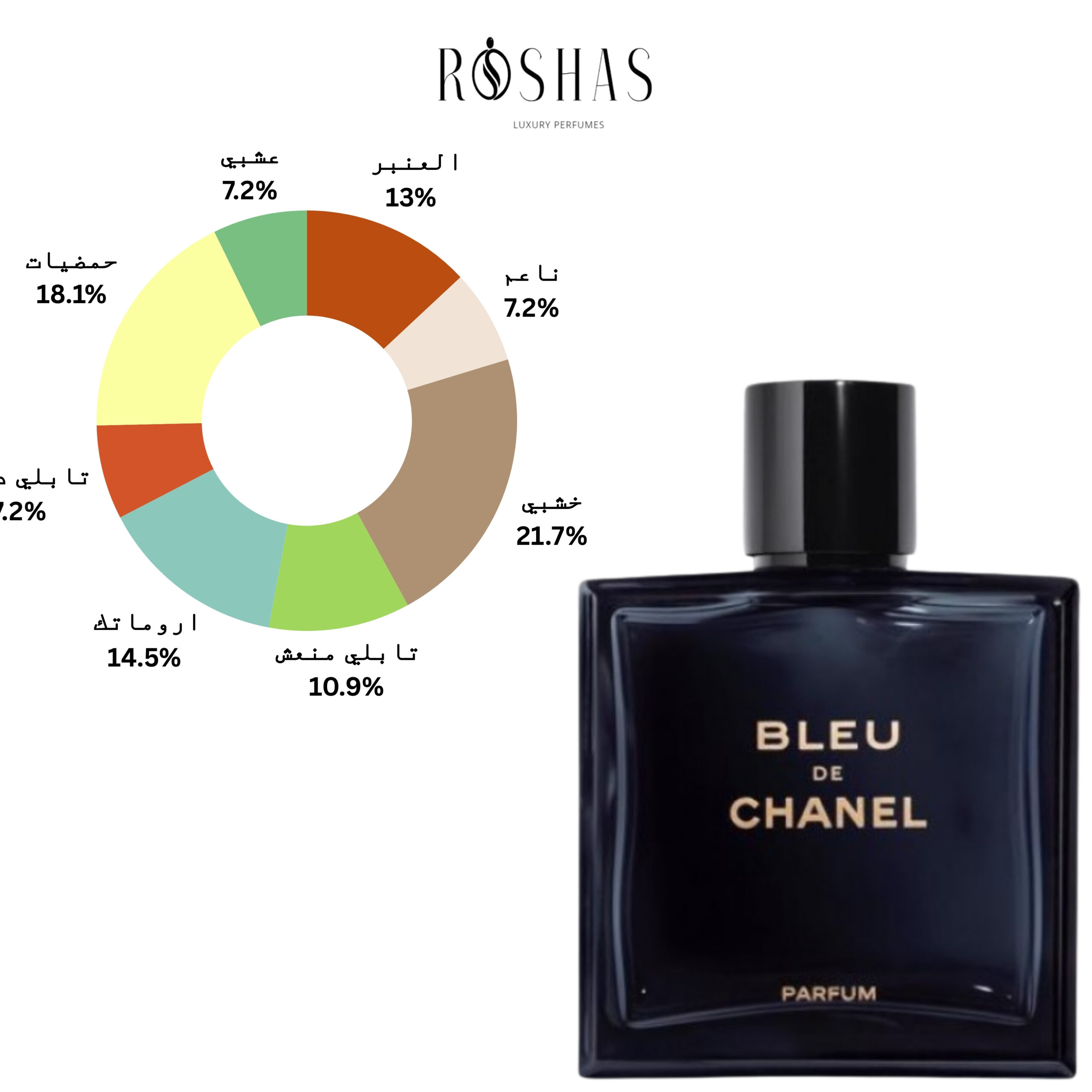 BLEU DE CHANEL Parfum