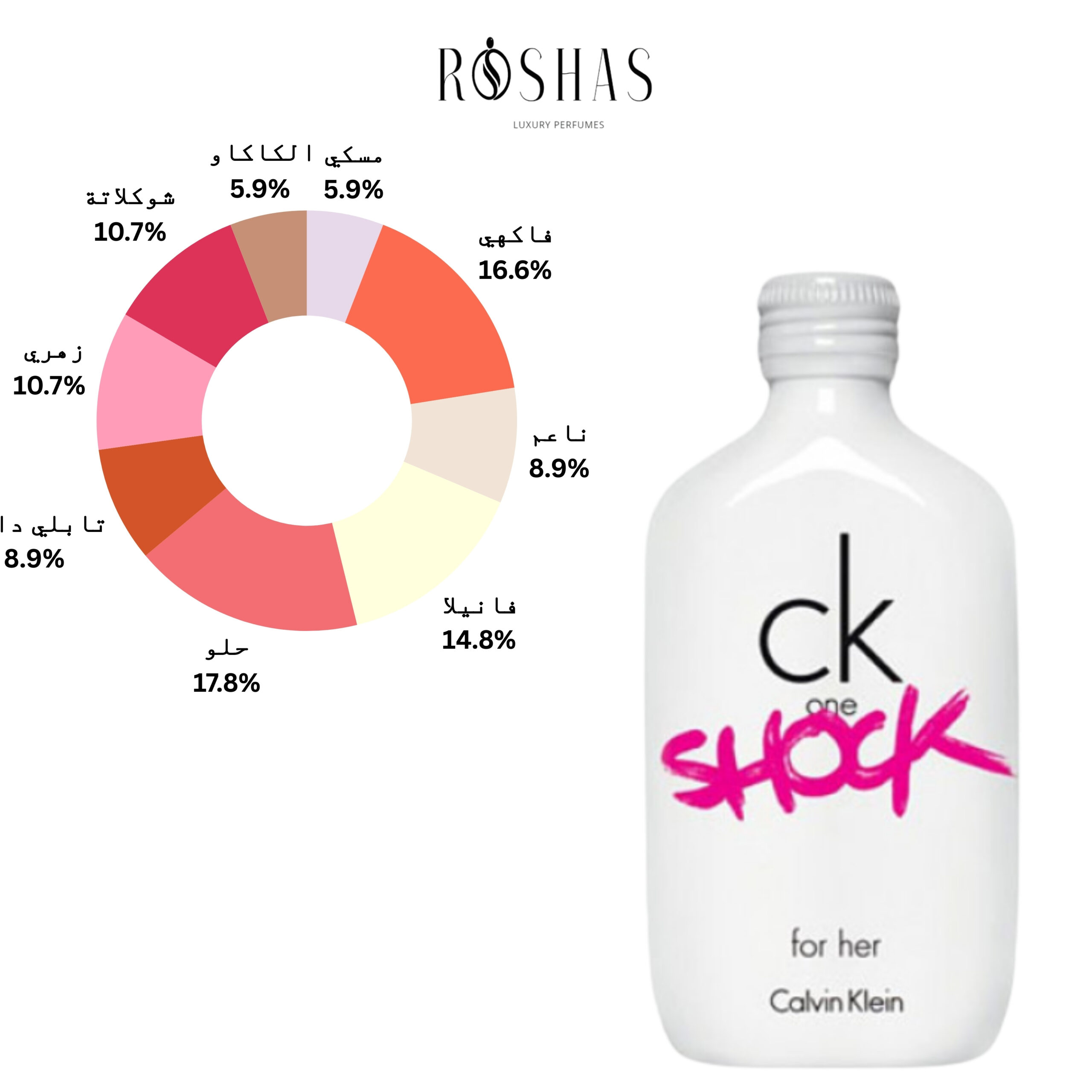 CK One Shock For Her Calvin Klein