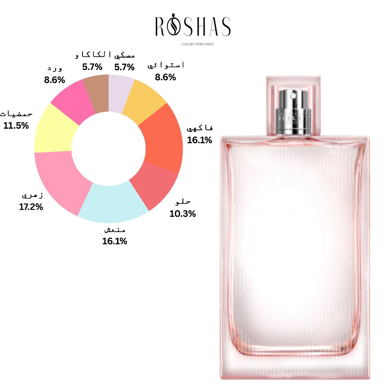 Burberry Brit Sheer (2015) Burberry for women