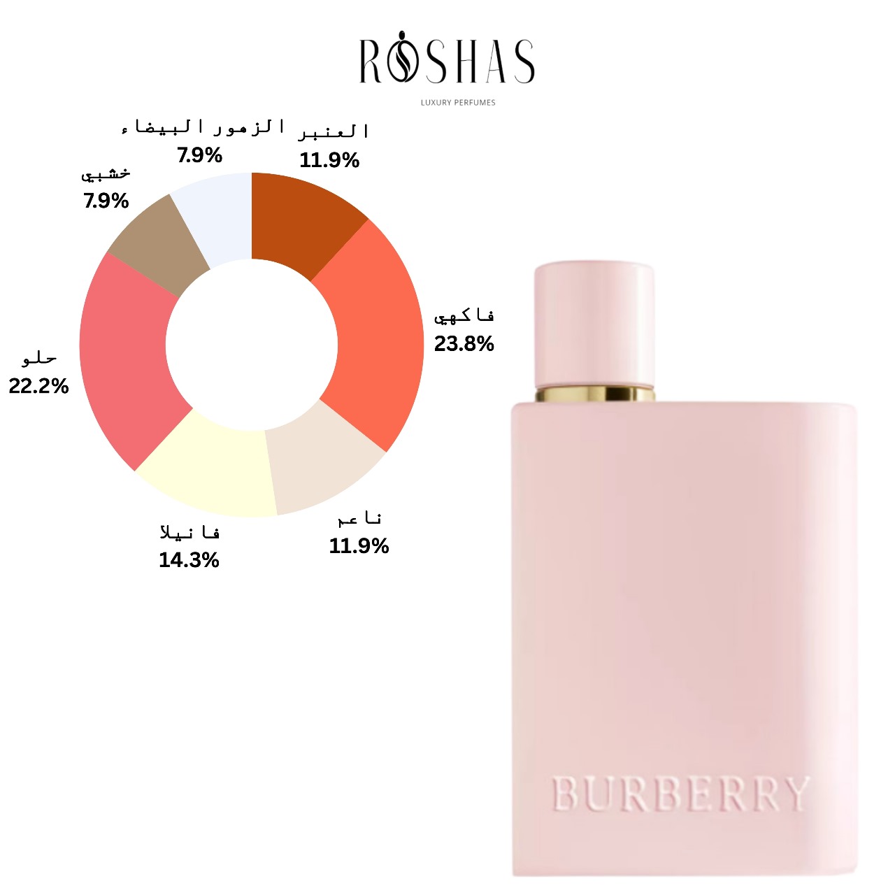 Burberry Her Elixir de Parfum