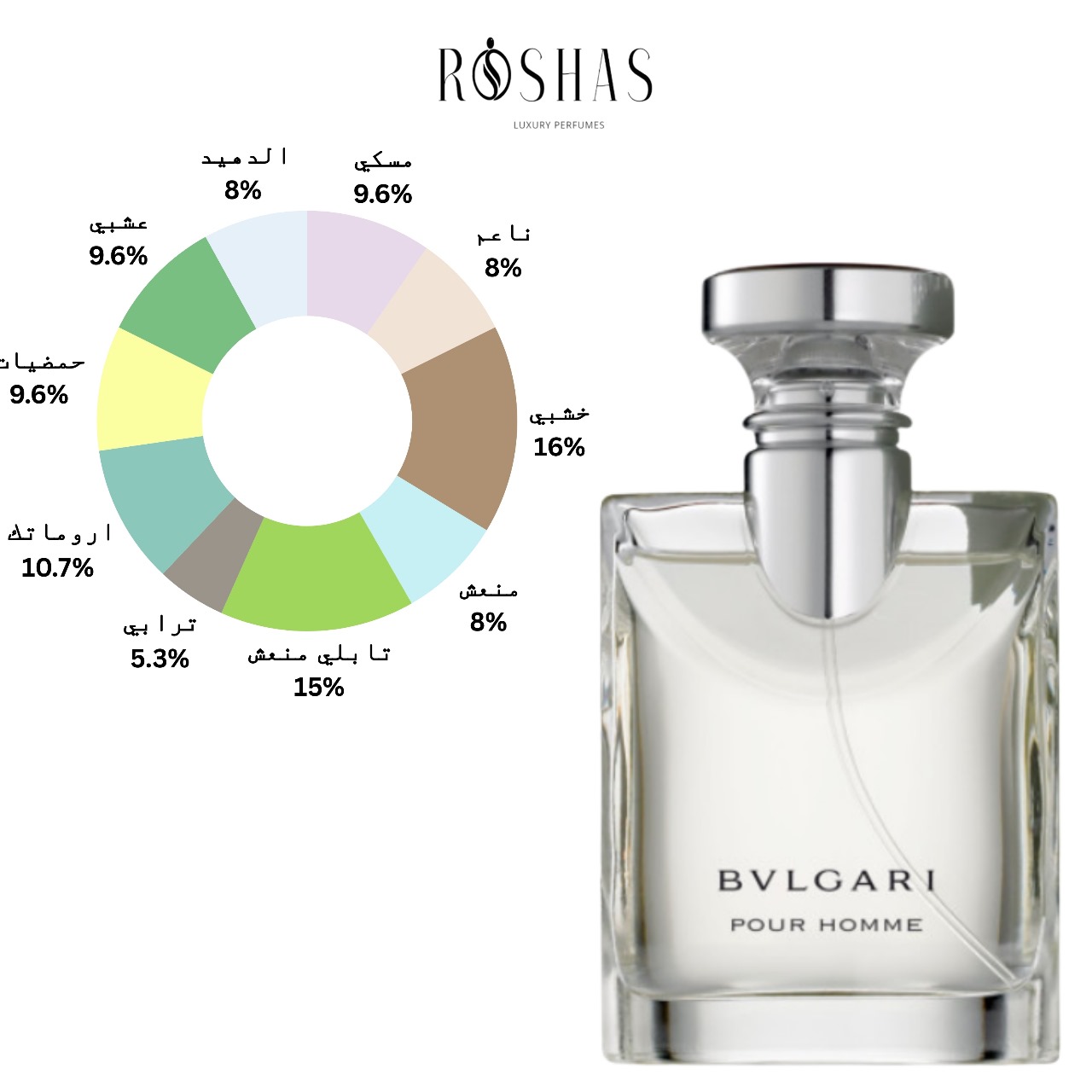 Bvlgari Pour Homme