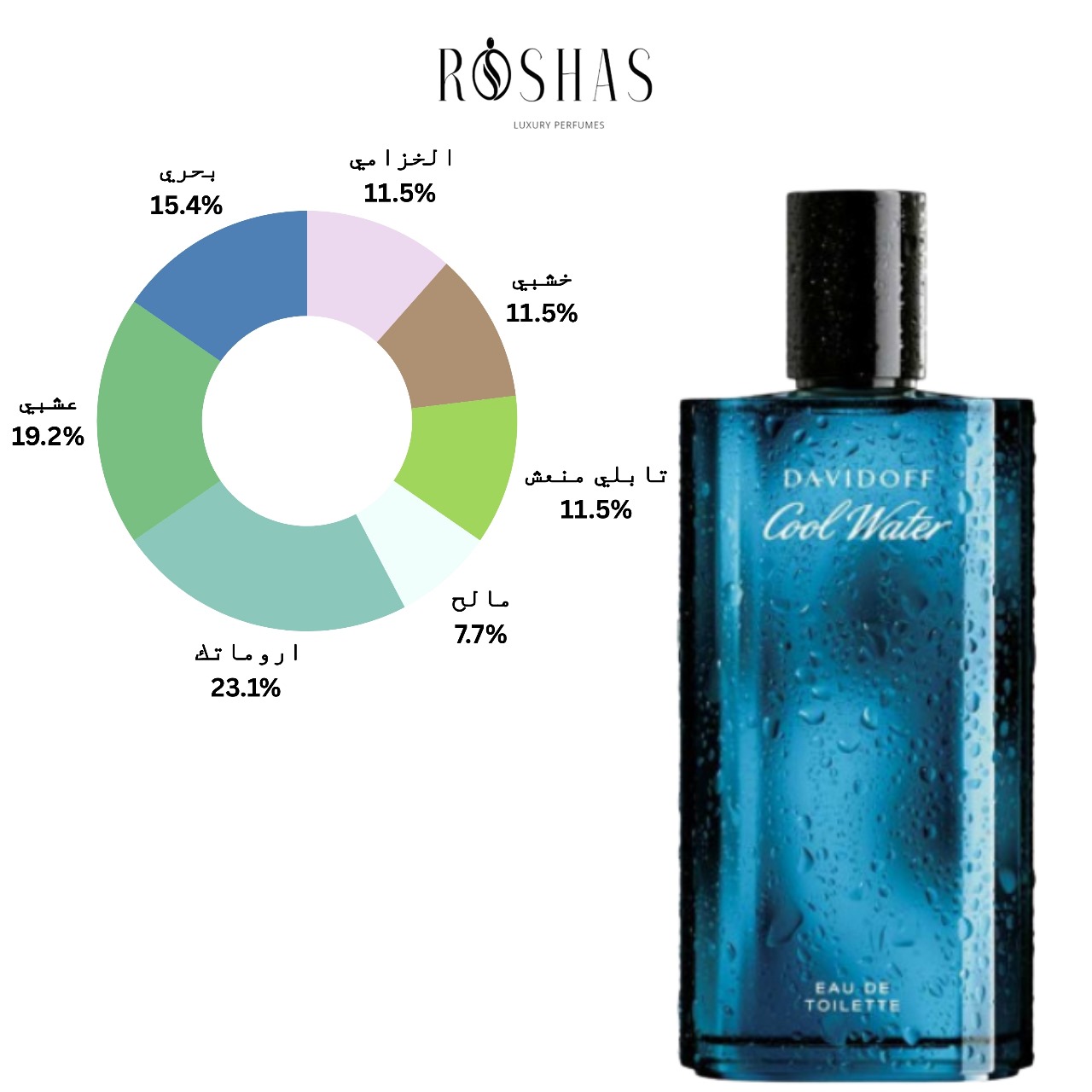 Cool Water Davidoff