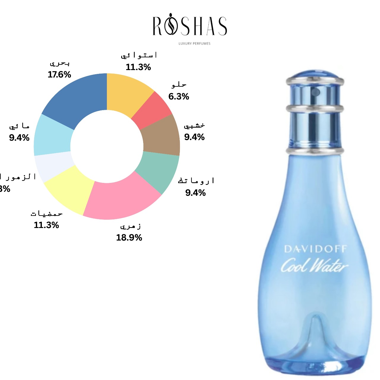 Cool Water Davidoff