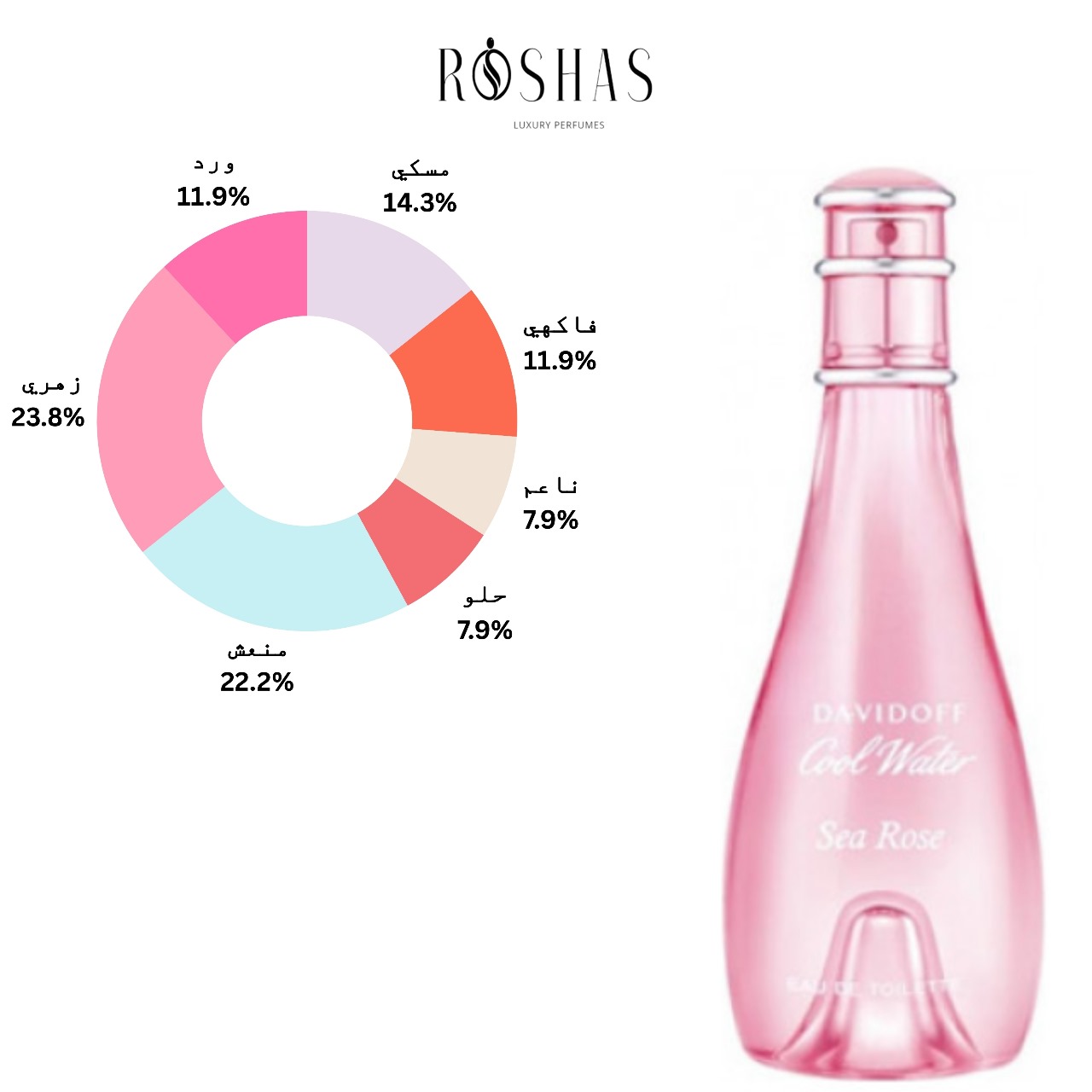 Cool Water Sea Rose Davidoff