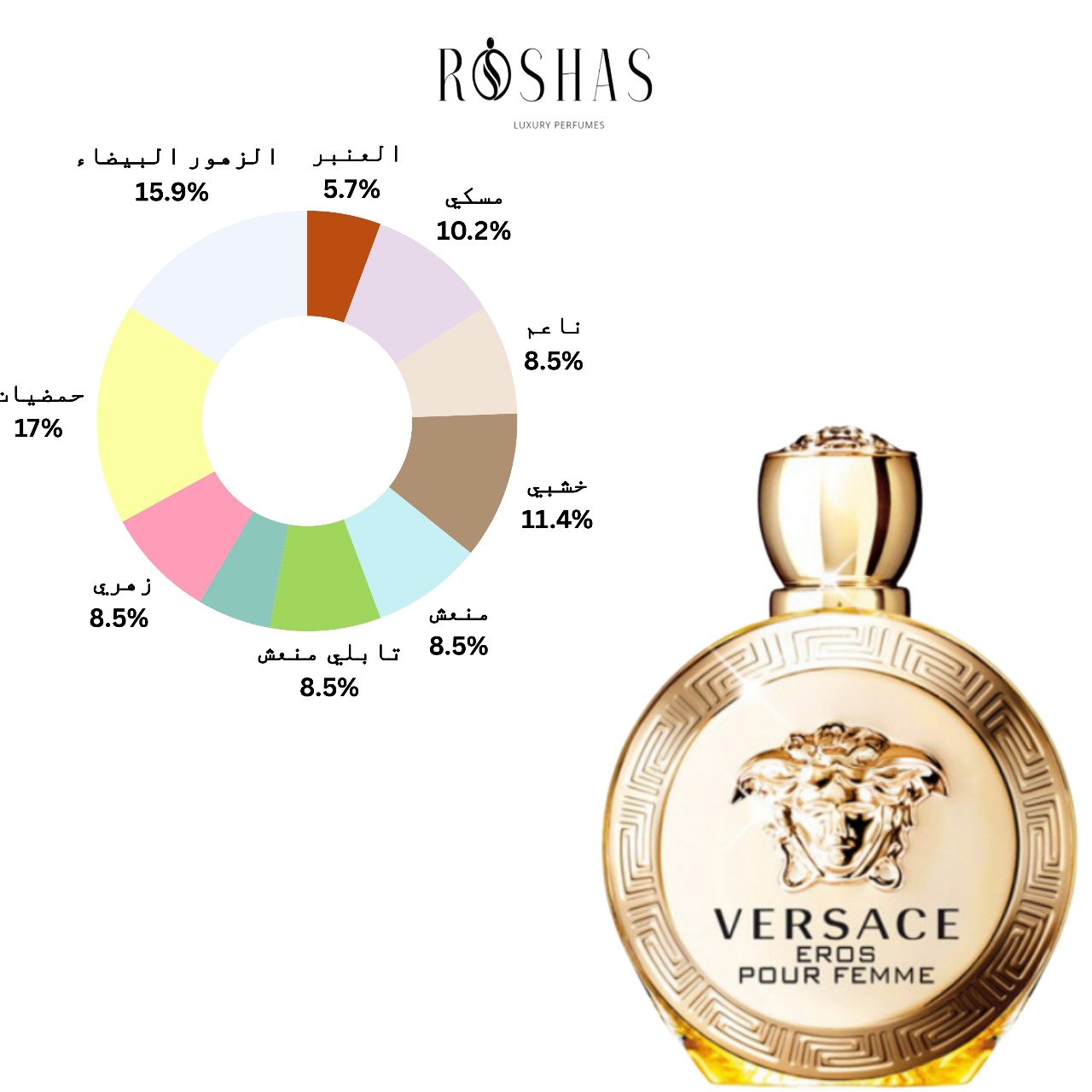 Eros Pour Femme Versace