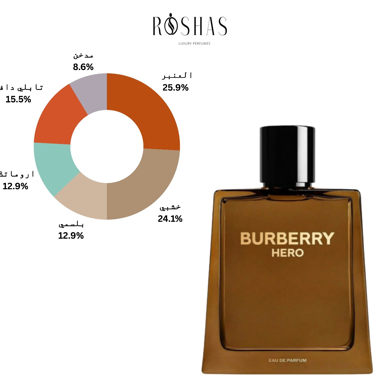 Hero Eau de Parfum Burberry