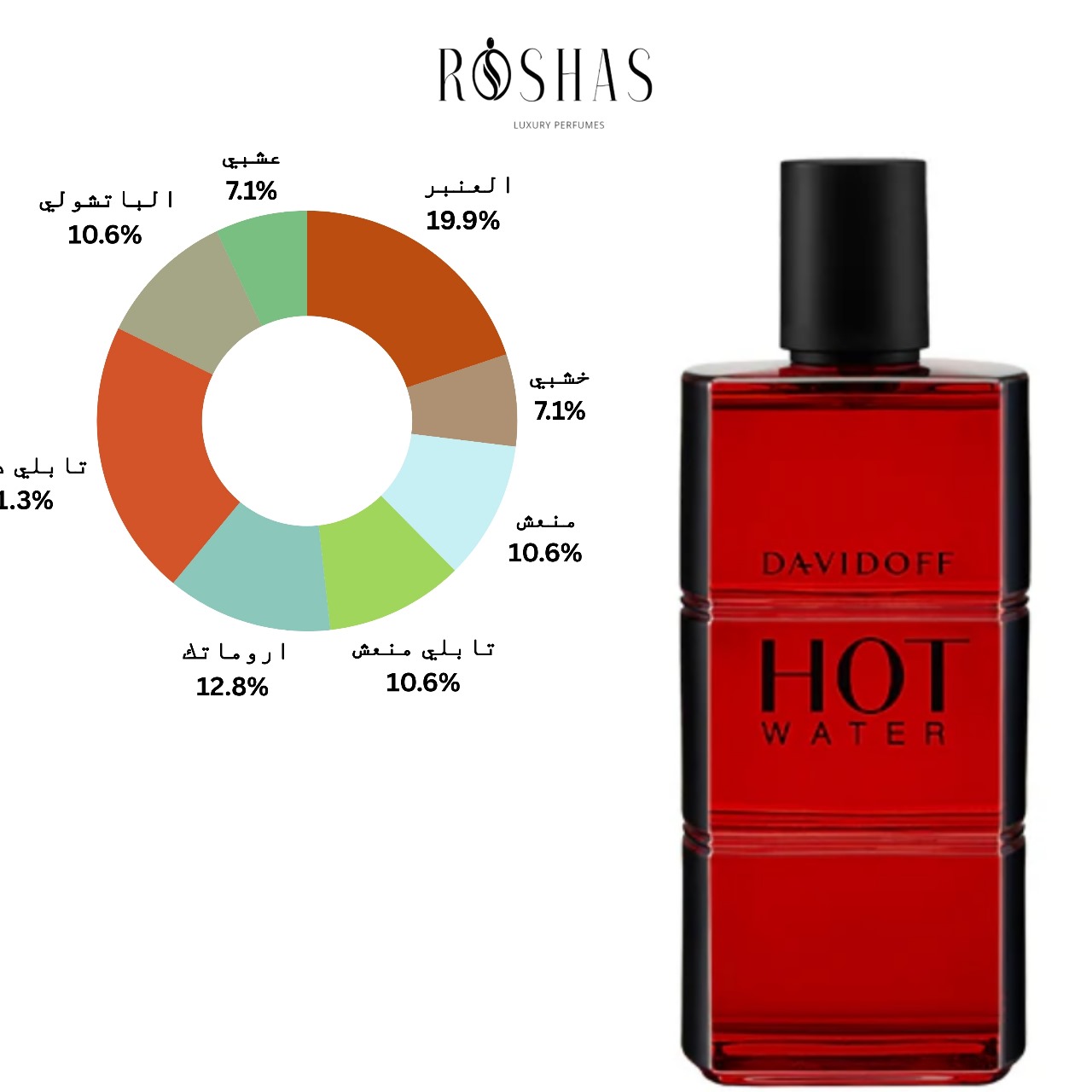 Hot Water Davidoff for men
