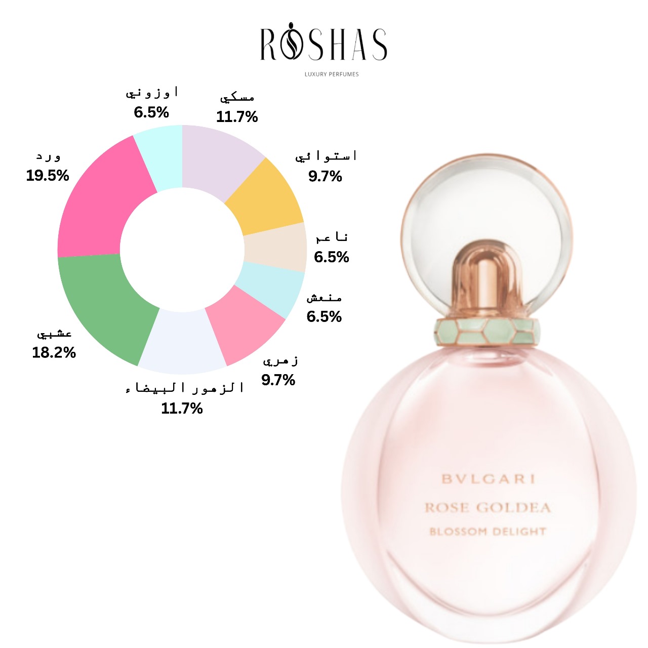 Rose Goldea Blossom Delight Bvlgari