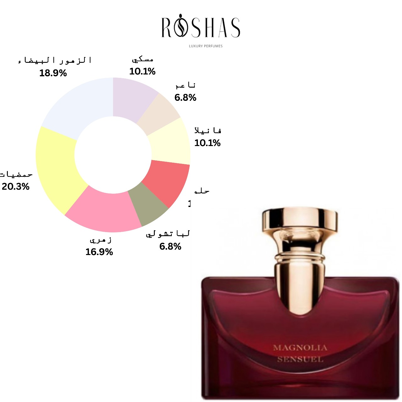 Splendida Magnolia Sensuel Bvlgari