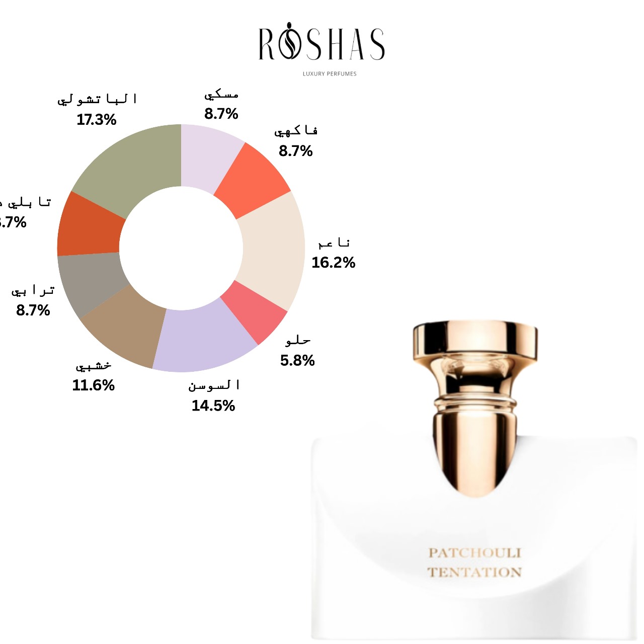 Splendida Patchouli Tentation Bvlgari