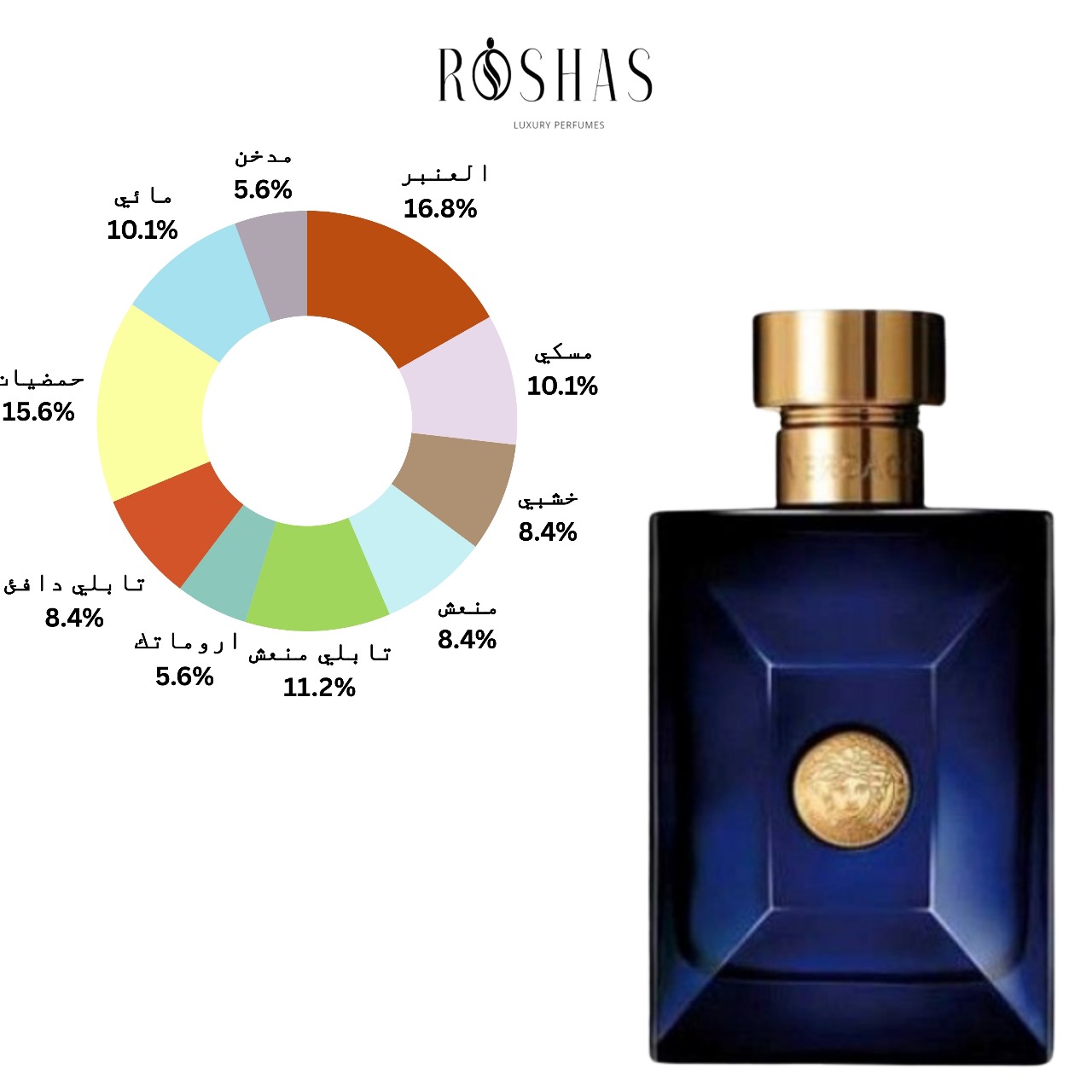 Versace Pour Homme Dylan Blue