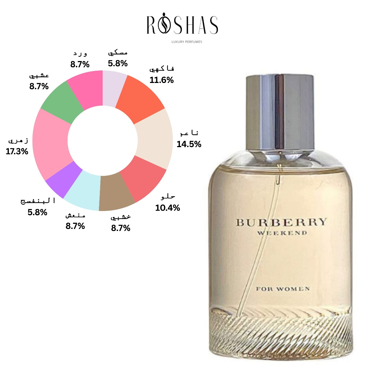 Weekend for Women Burberry