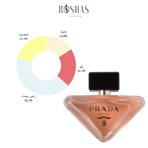 Prada Paradoxe EDP 90ml perfume bottle for women