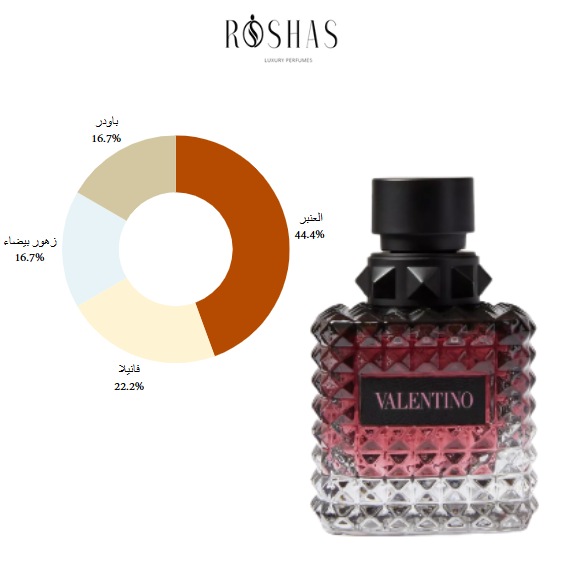 Valentino Donna Born In Roma Intense 100ml EDP bottle for women